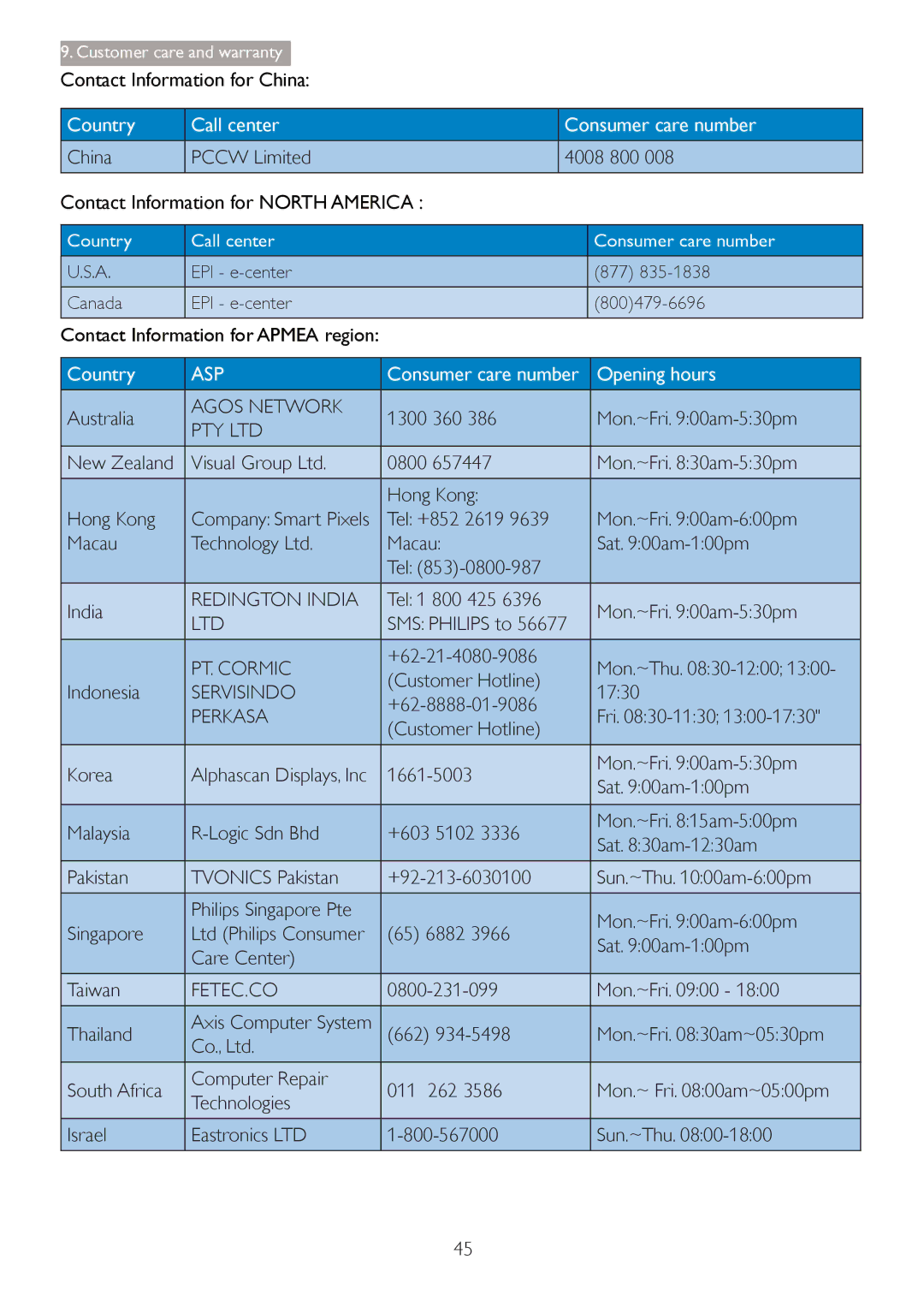 Philips 27254 user manual Agos Network, Redington India, PT. Cormic, Servisindo, Perkasa, Fetec.Co 