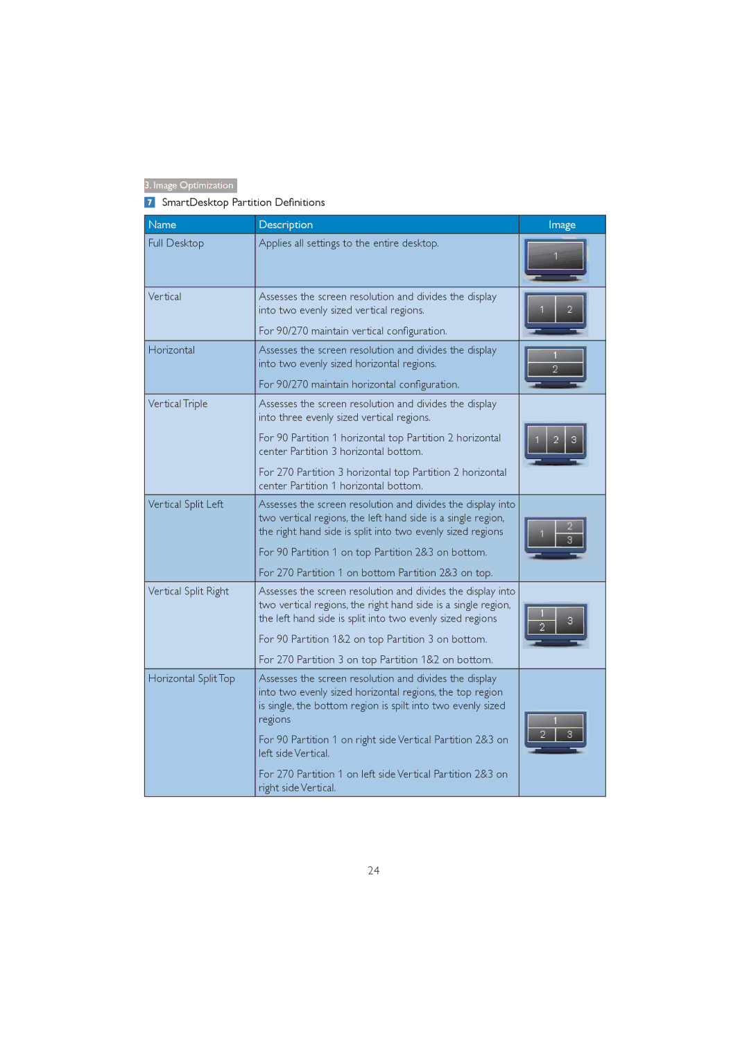 Philips 272P4 user manual  6PDUWHVNWRS3DUWLWLRQHÀQLWLRQV 