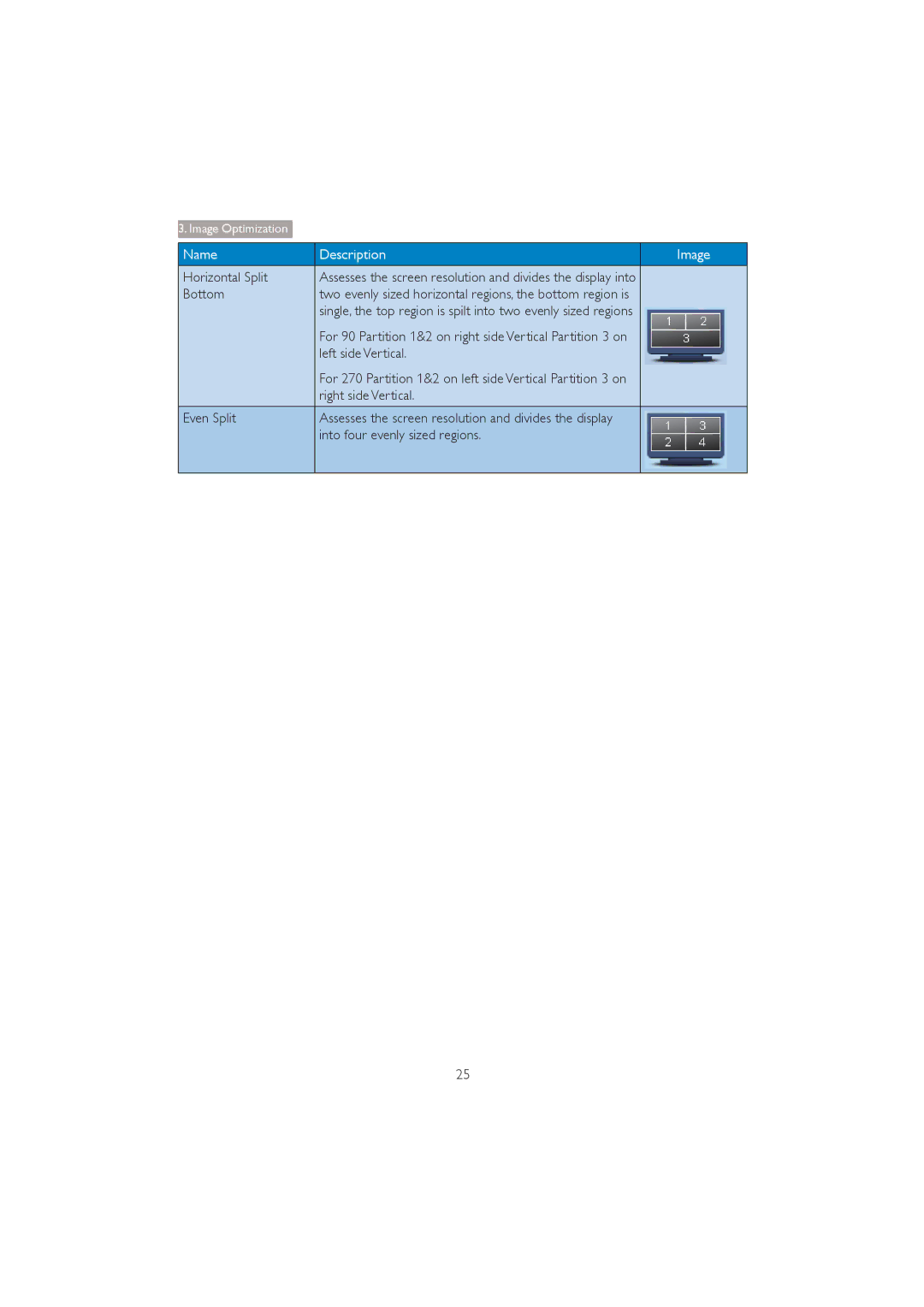 Philips 272P4 user manual Horizontal Split, Bottom, Right side Vertical Even Split, Into four evenly sized regions 