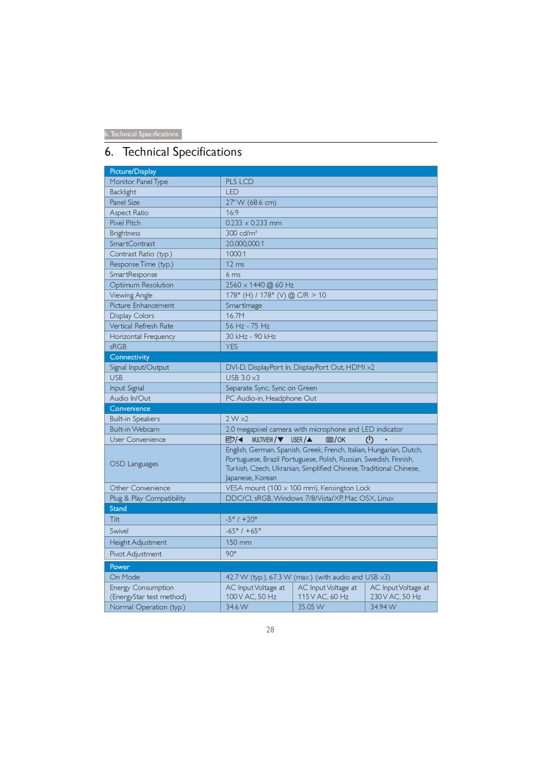 Philips 272P4 user manual Technical Specifications, Led 