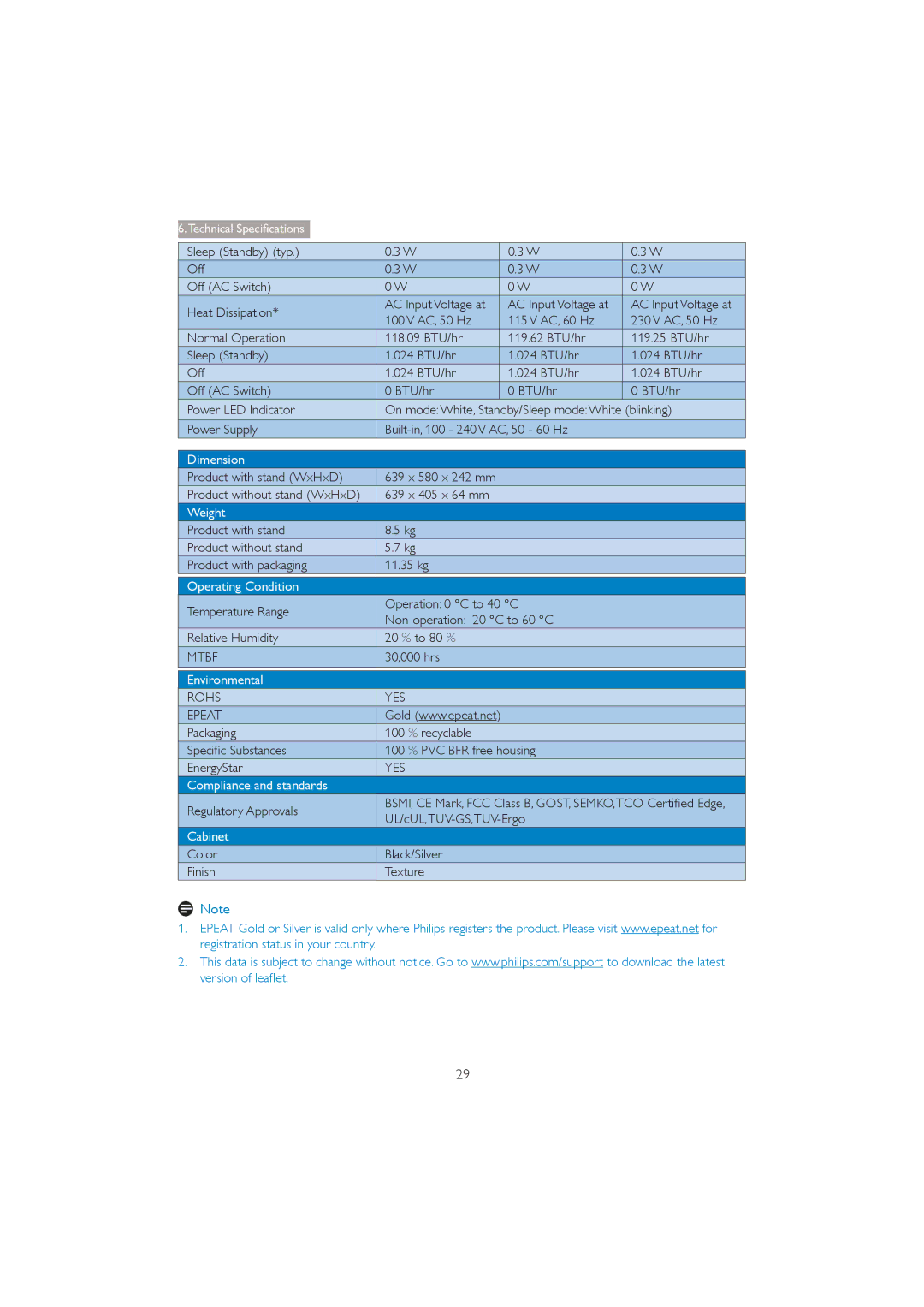 Philips 272P4 user manual Mtbf 