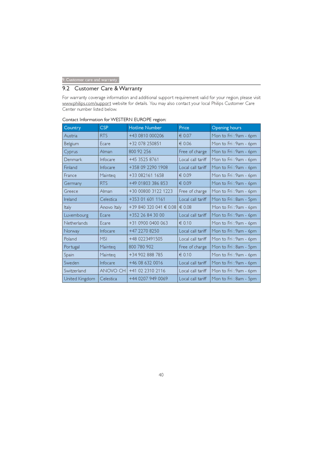 Philips 272P4 user manual Customer Care & Warranty, Rts, Msi, Anovo CH 