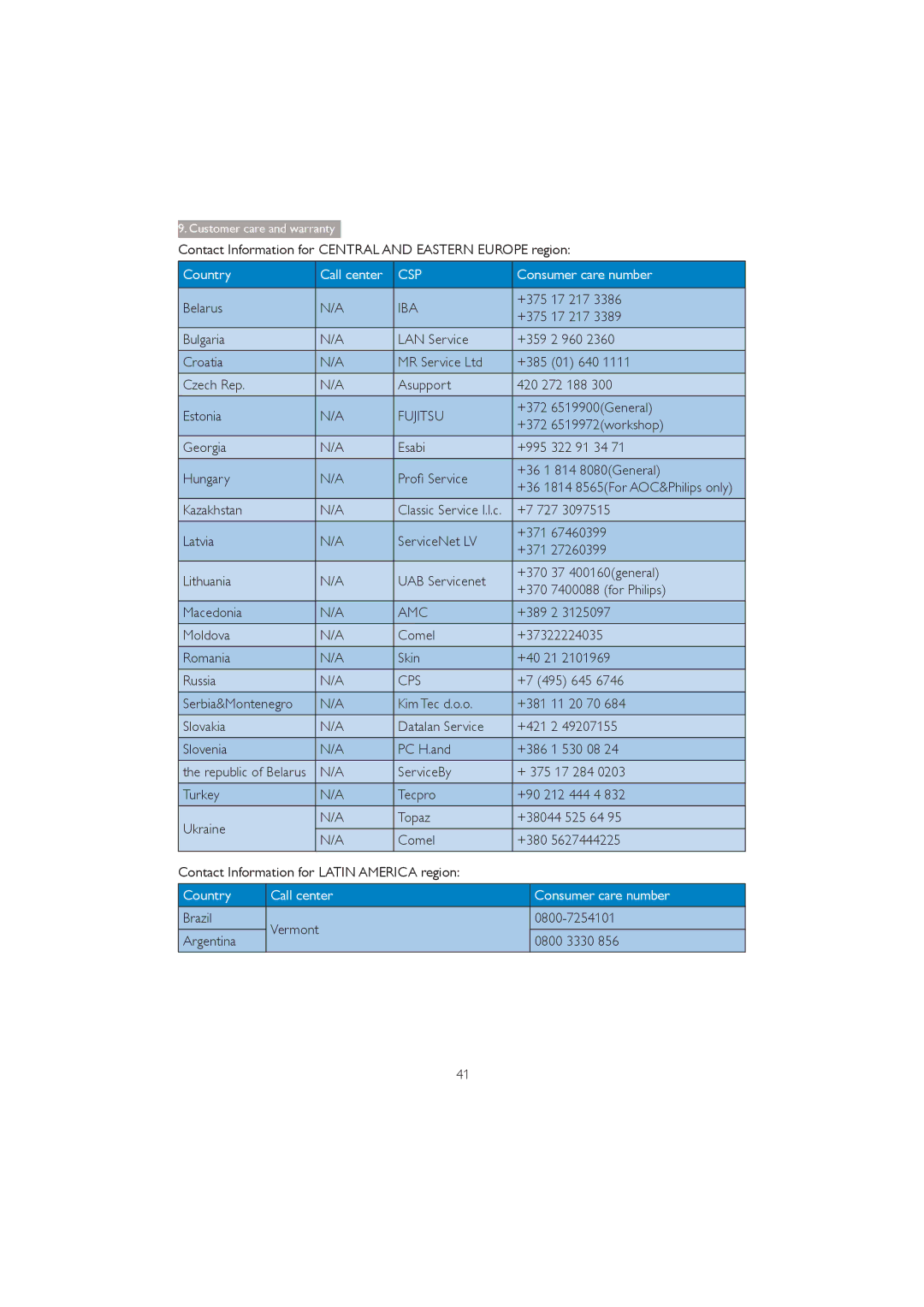 Philips 272P4 user manual Iba, Fujitsu, 3URÀ6HUYLFH, Amc, Cps 