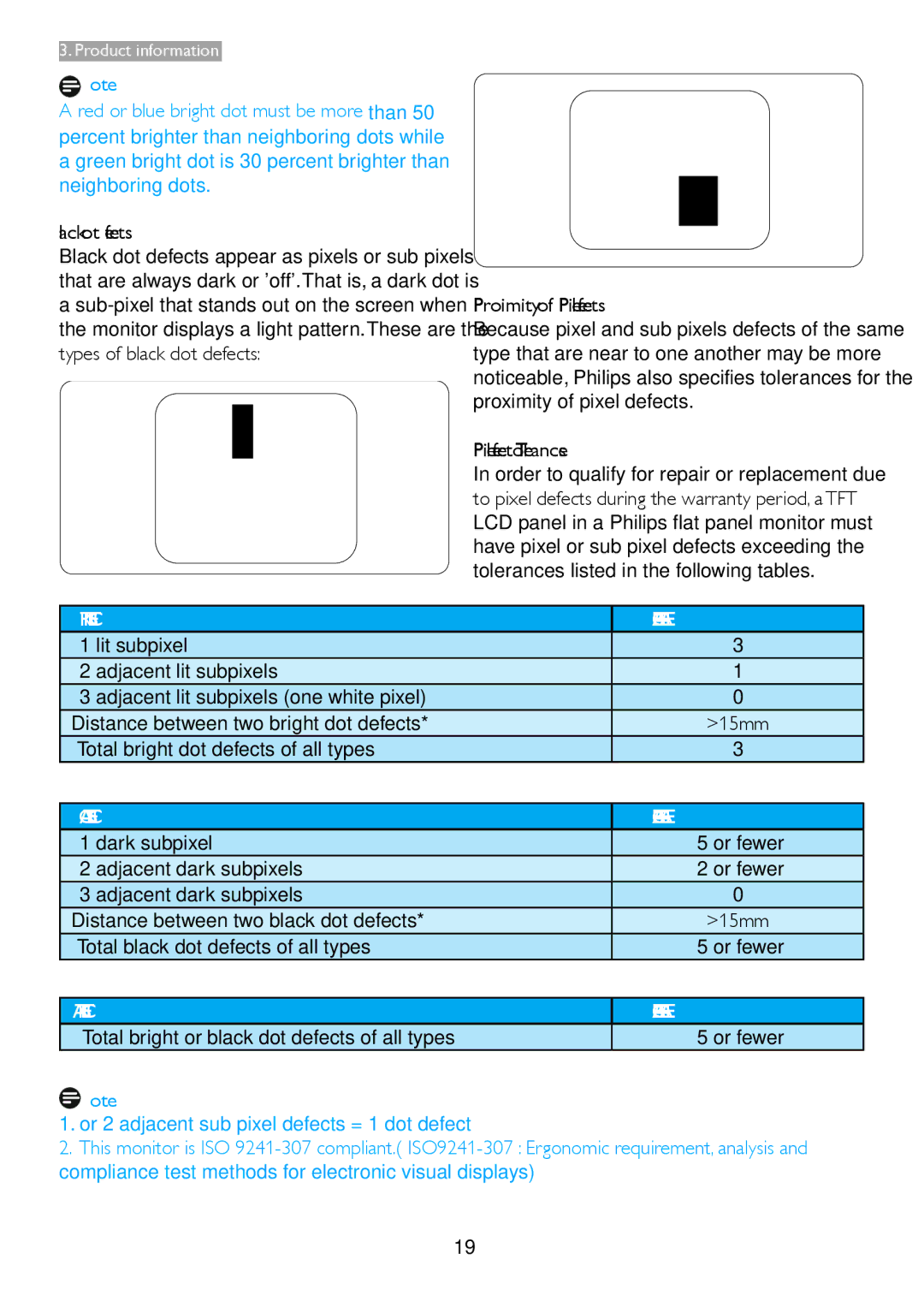 Philips 2.73E+05 Black Dot Defects, Total bright dot defects of all types, Dark subpixel, Adjacent dark subpixels 