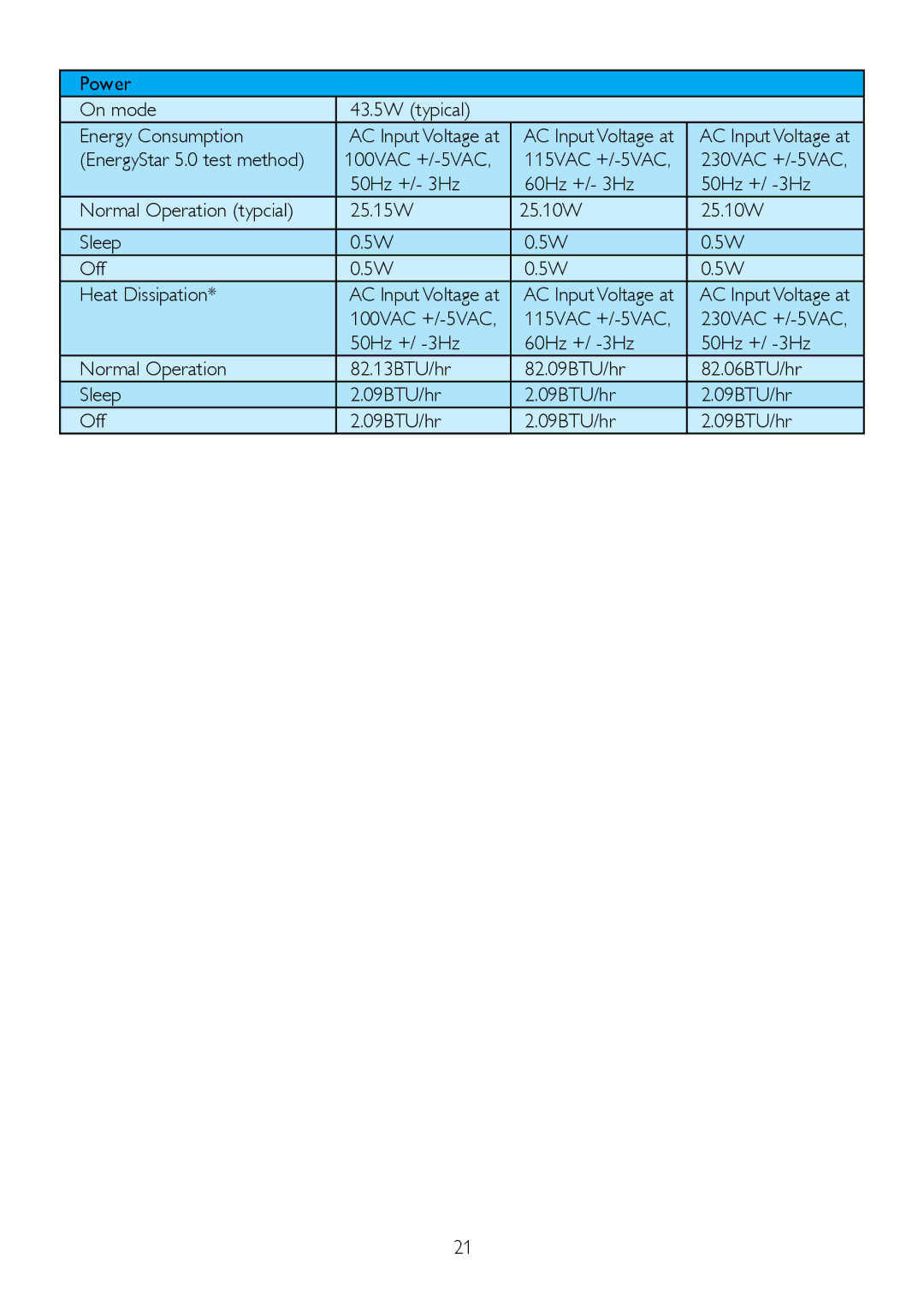 Philips 2.73E+05 user manual Power On mode 43.5W typical Energy Consumption 