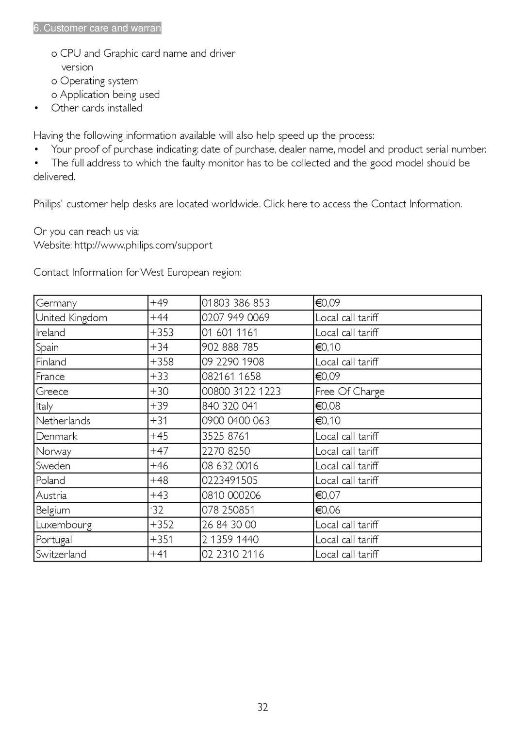 Philips 2.73E+05 user manual Customer care and warranty 