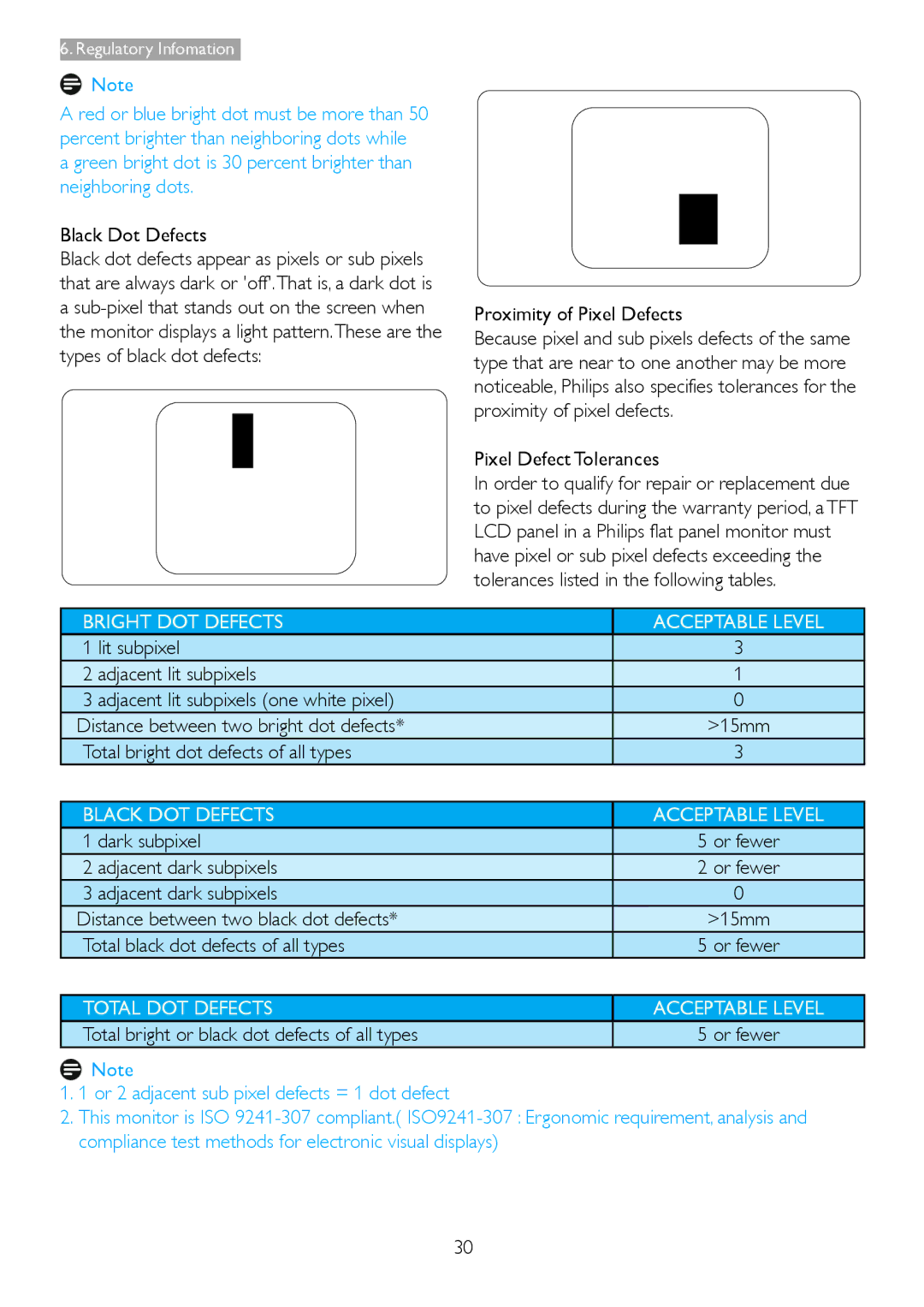 Philips 273E3L Black Dot Defects, Proximity of Pixel Defects, Types of black dot defects, Pixel Defect Tolerances 