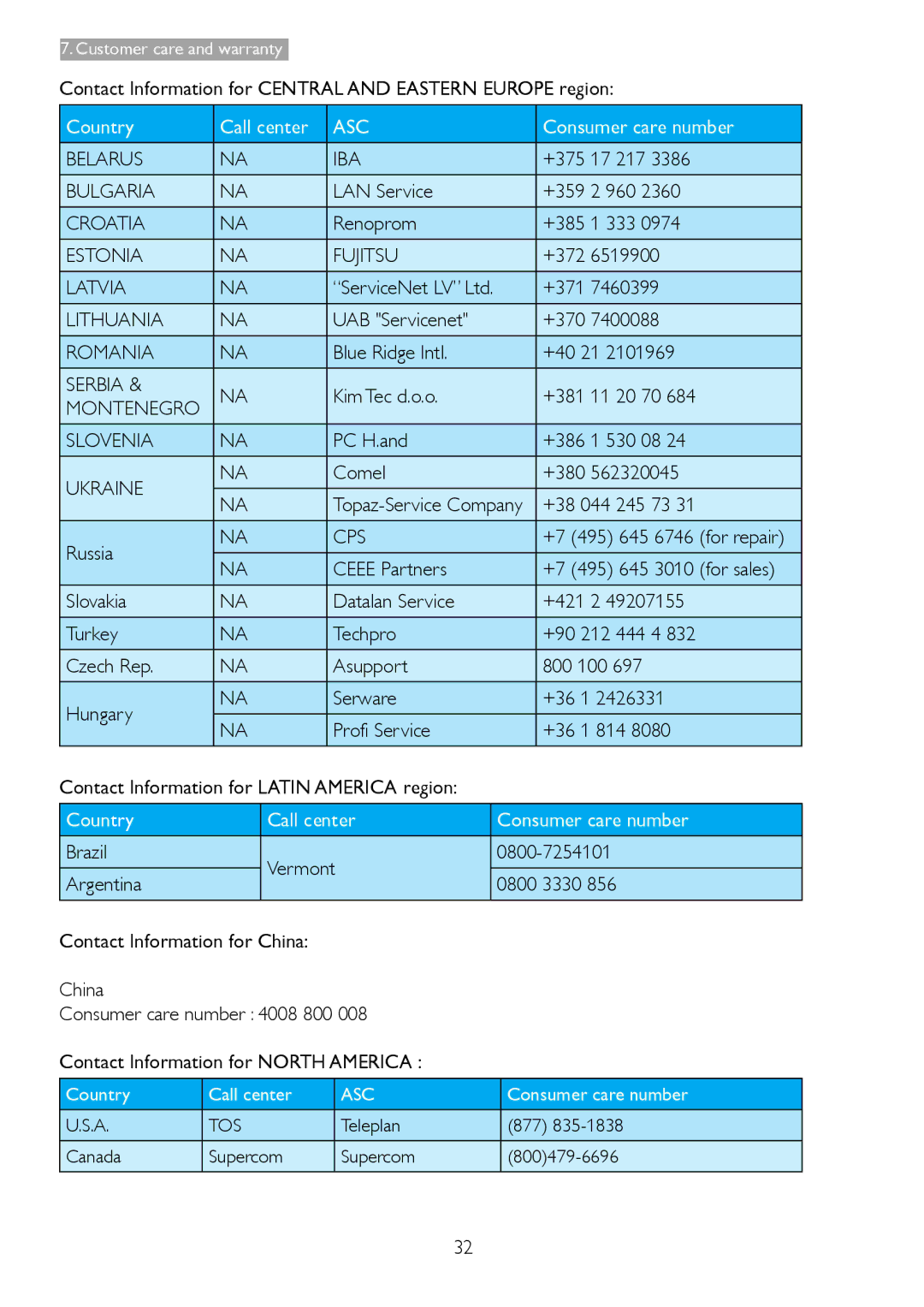 Philips 273E3L Belarus IBA, Bulgaria, Croatia, Estonia Fujitsu, Latvia, Lithuania, Romania, Serbia, Montenegro Slovenia 