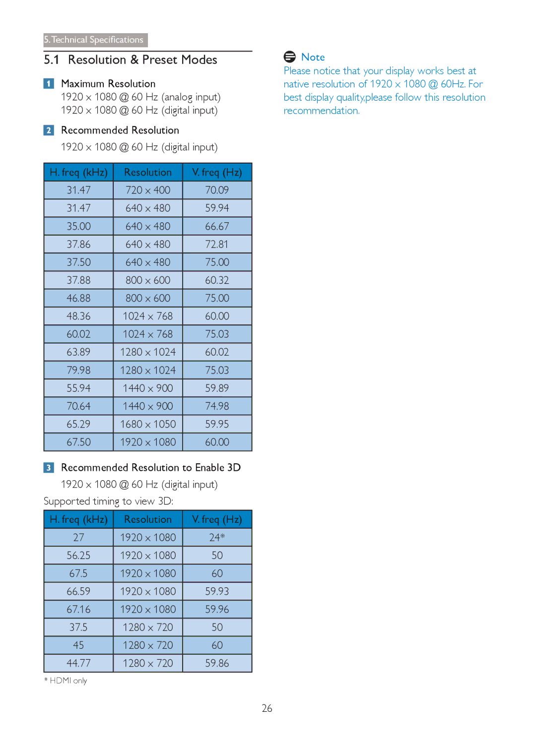 Philips 273G3D user manual Resolution & Preset Modes, Maximum Resolution, 1920 x 1080 @ 60 Hz analog input 