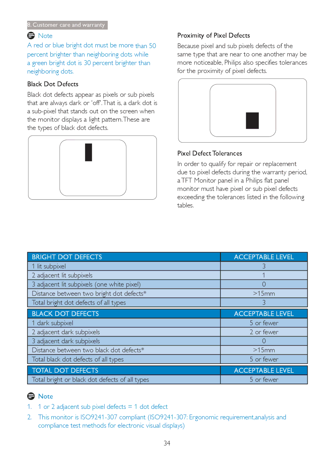 Philips 273G3D user manual Total bright dot defects of all types, Dark subpixel, Adjacent dark subpixels 