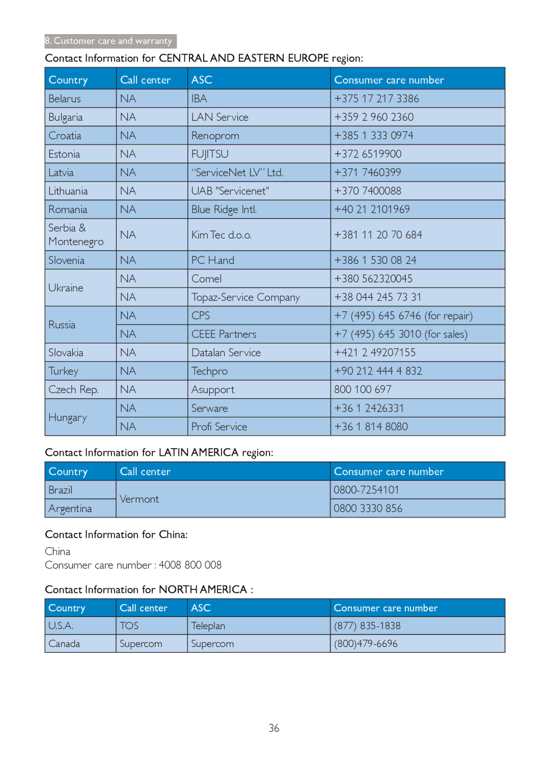 Philips 273G3D Belarus, 17 217, Bulgaria LAN Service, 960, Croatia Renoprom, 333, Estonia, 6519900, Latvia, 7460399 