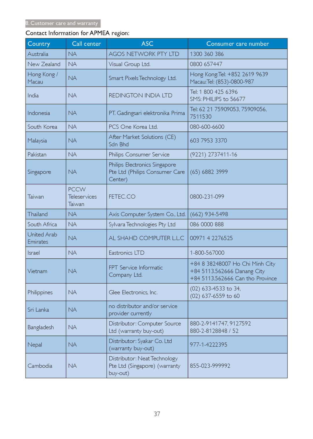 Philips 273G3D user manual Contact Information for Apmea region, AL Shahd Computer L.L.C 