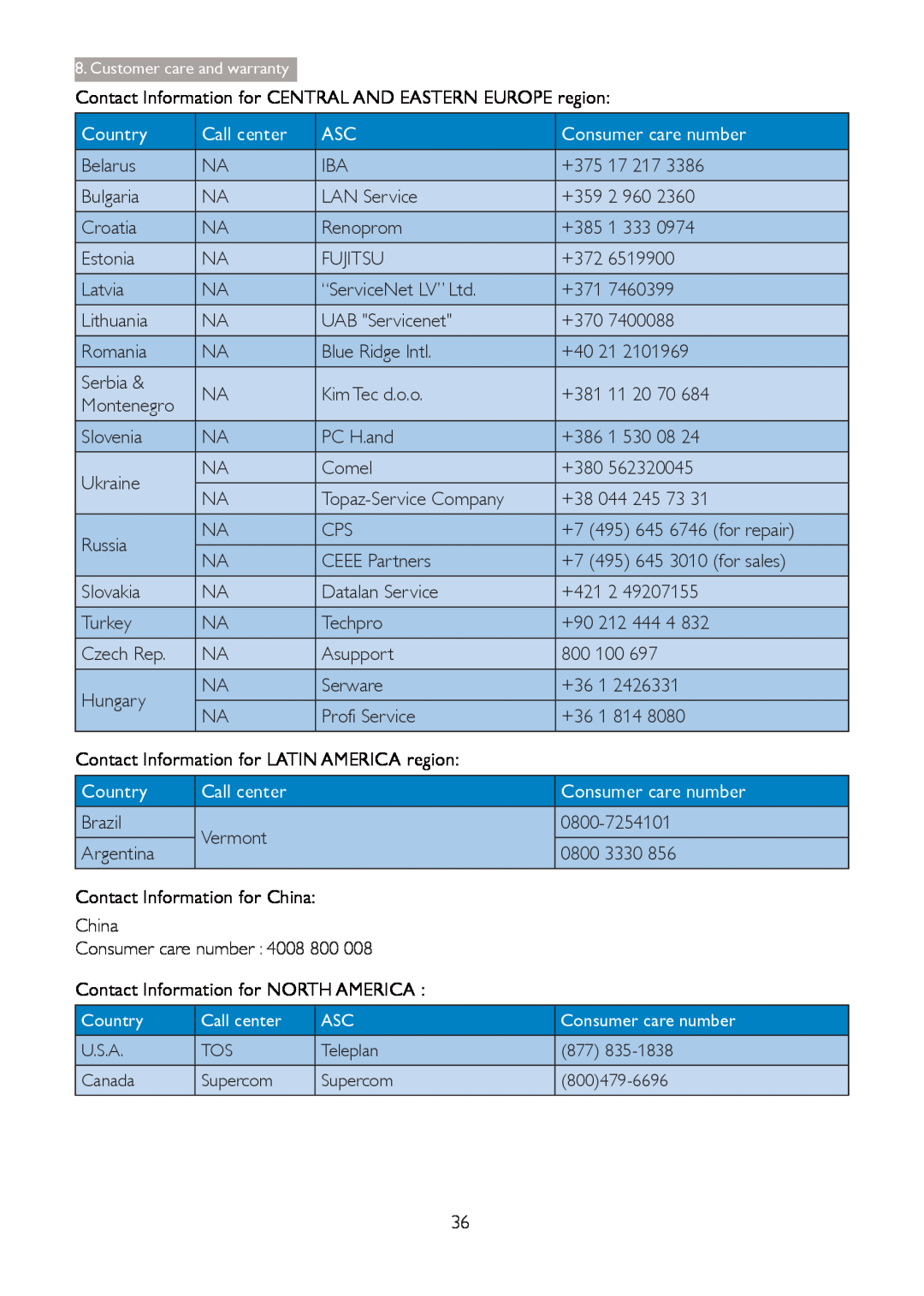 Philips 273G3D Contact Information for CENTRAL AND EASTERN EUROPE region, Call center, Country, Consumer care number 