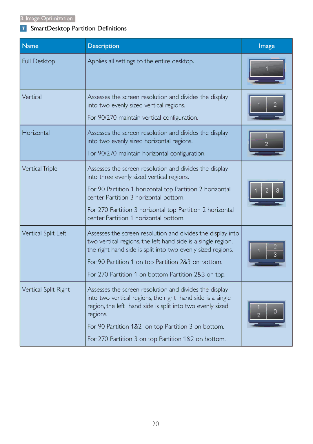 Philips 273P3 user manual SmartDesktop Partition Definitions 