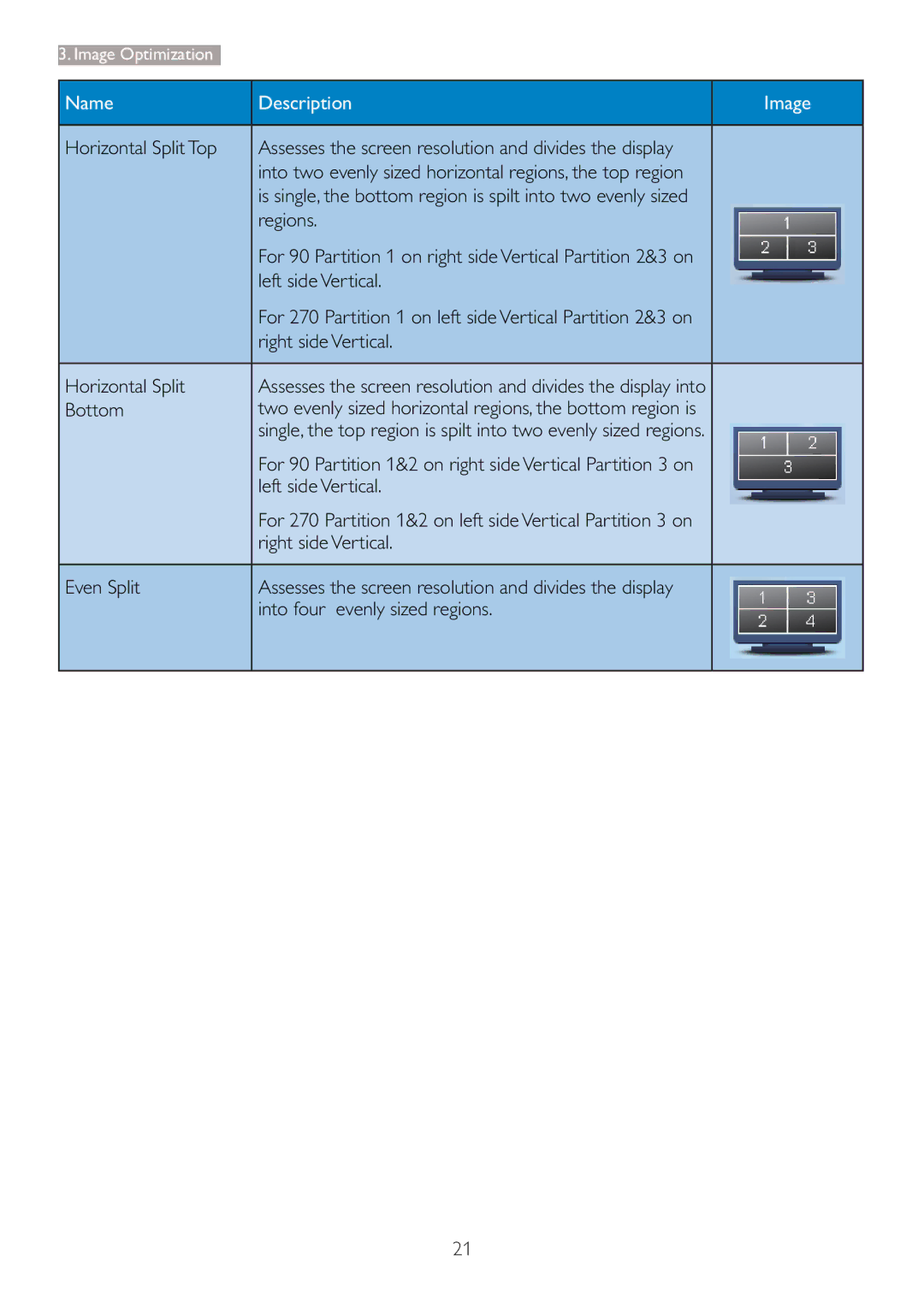 Philips 273P3 user manual Horizontal Split Top, Left side Vertical, Right side Vertical Horizontal Split, Bottom 