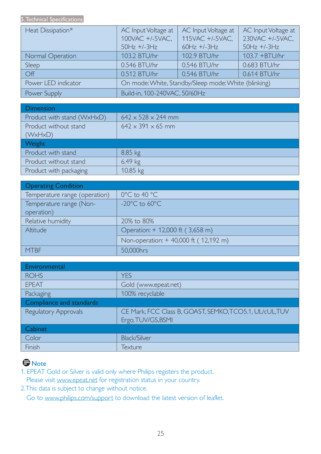 Philips 273P3 user manual Heat Dissipation, Mtbf, 50,000hrs Environmental, Rohs YES Epeat 