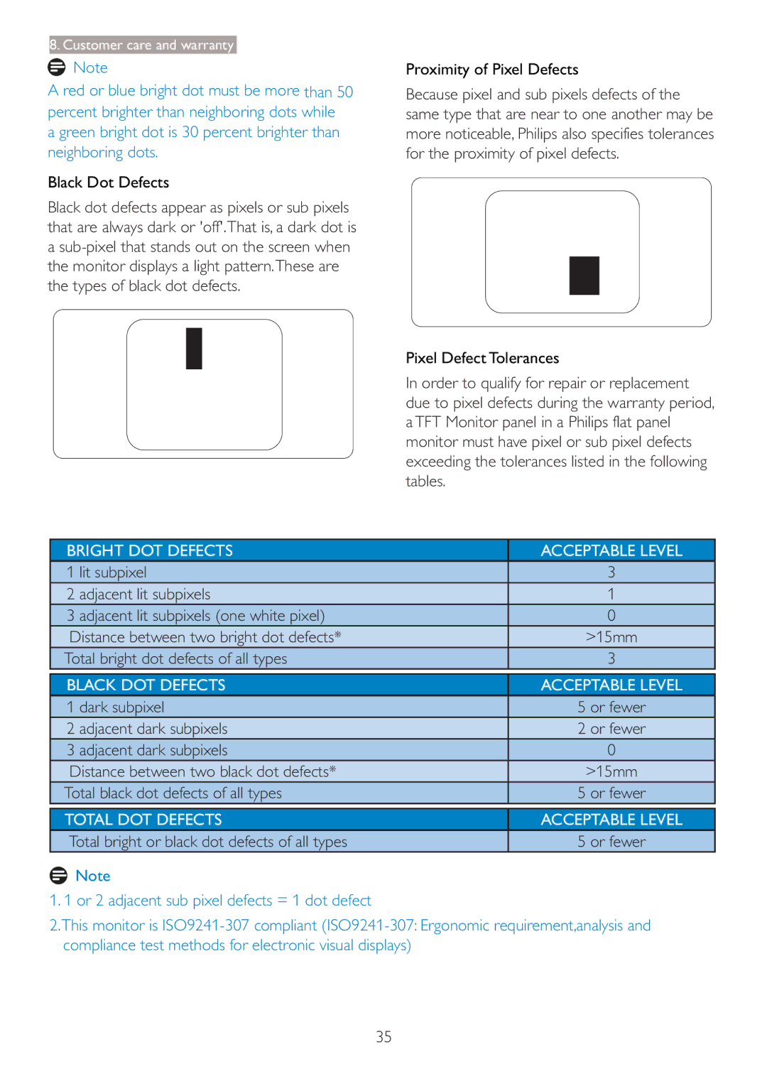 Philips 273P3 user manual Total bright dot defects of all types, Dark subpixel, Adjacent dark subpixels 