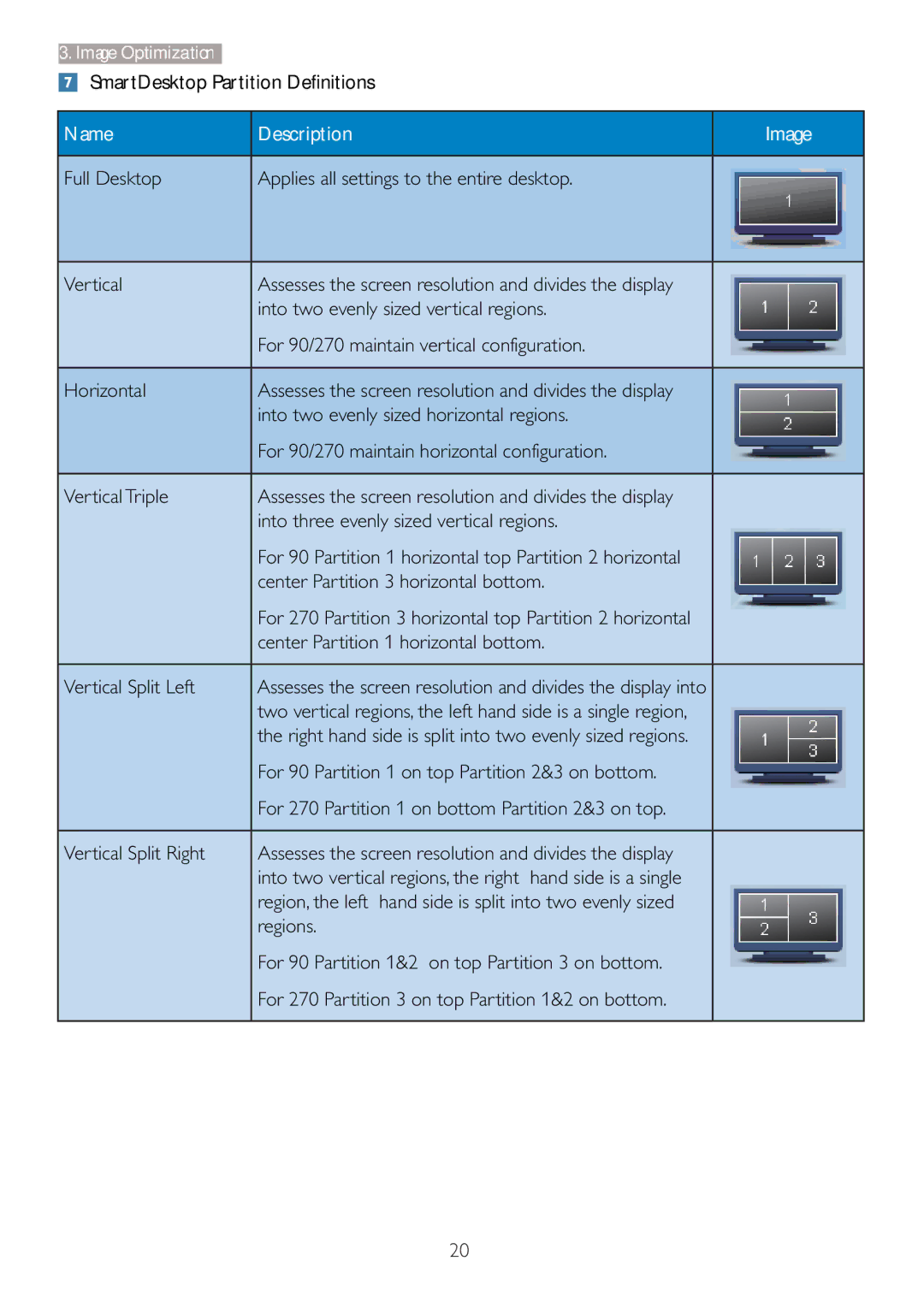 Philips 273P3L user manual SmartDesktop Partition Definitions 