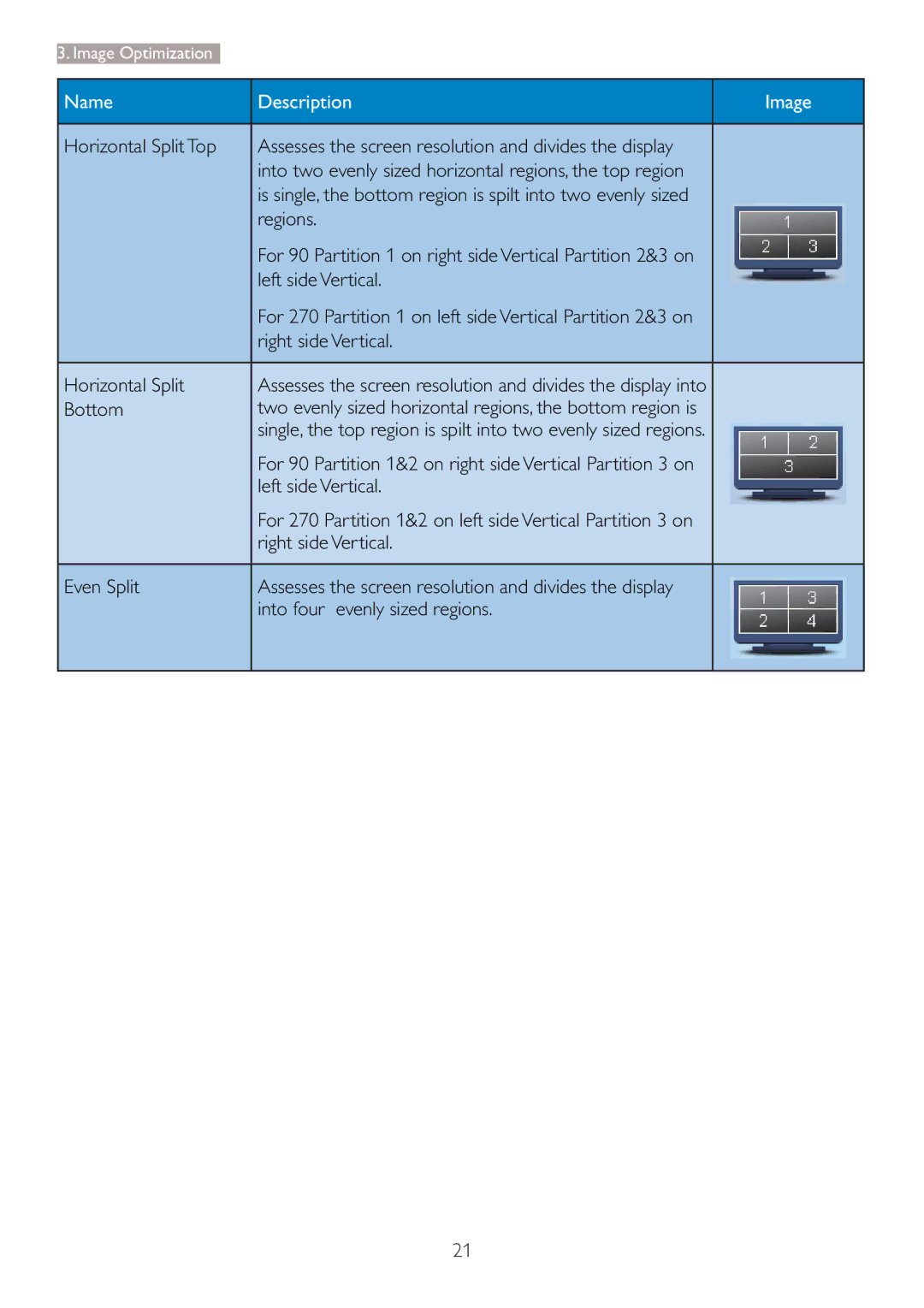 Philips 273P3L user manual Horizontal Split Top, Left side Vertical, Right side Vertical Horizontal Split, Bottom 