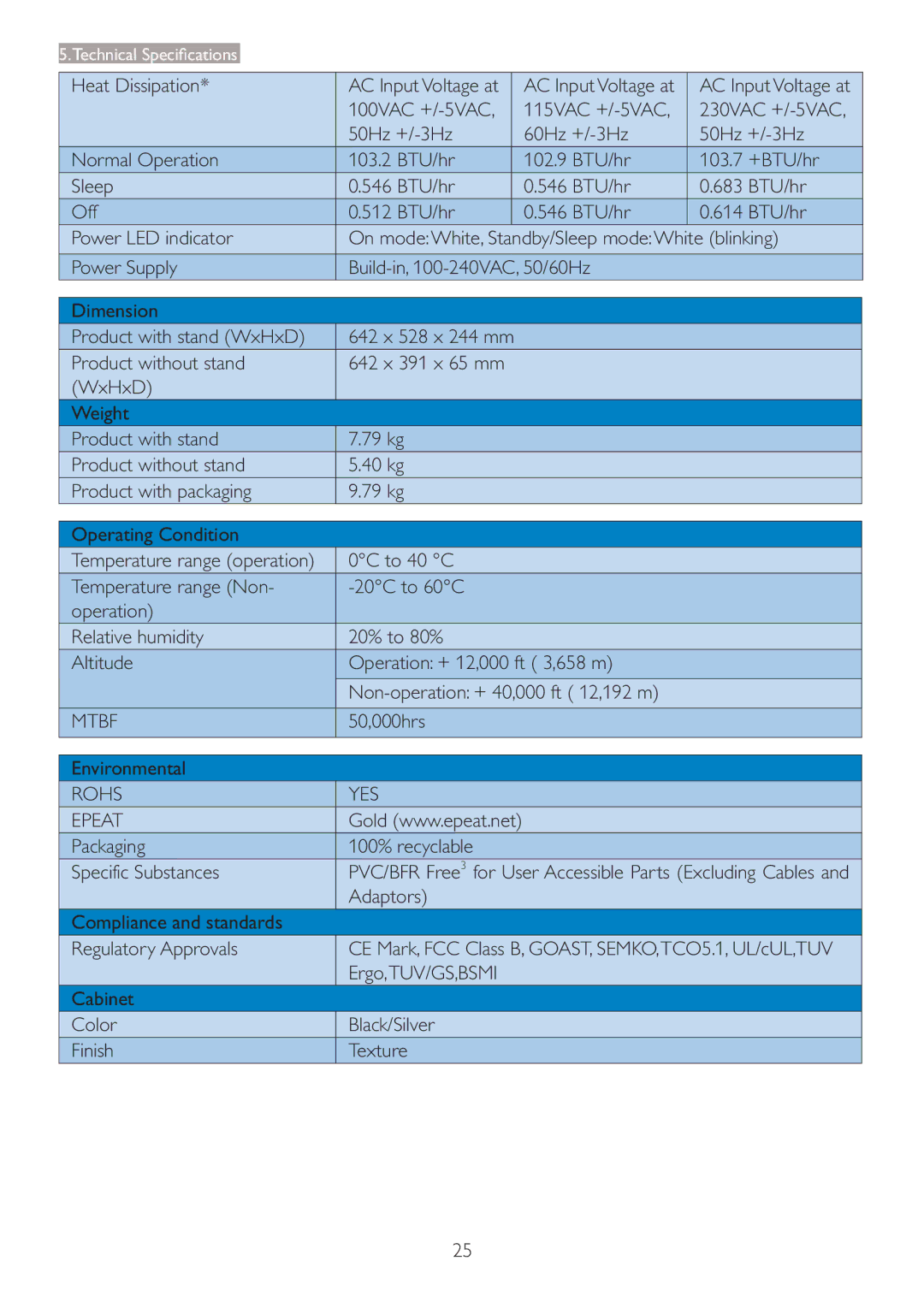 Philips 273P3L user manual Heat Dissipation, 50,000hrs Environmental, Packaging 100% recyclable Specific Substances 