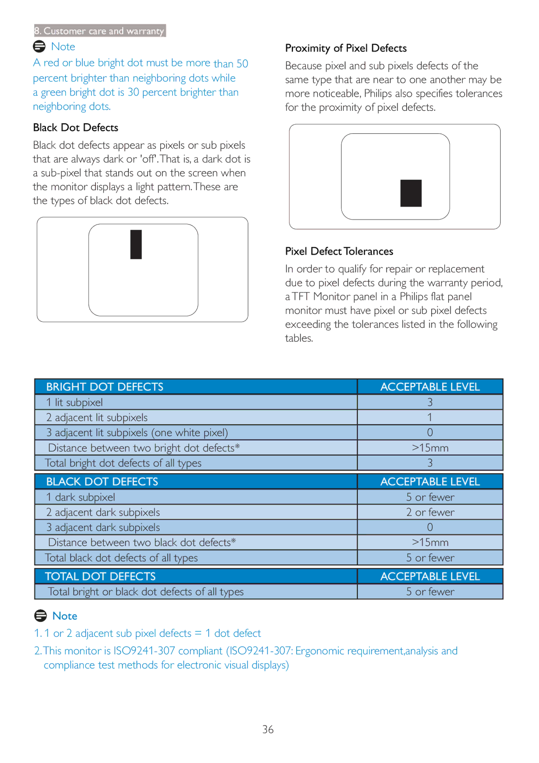 Philips 273P3L user manual Total bright dot defects of all types, Dark subpixel, Adjacent dark subpixels 