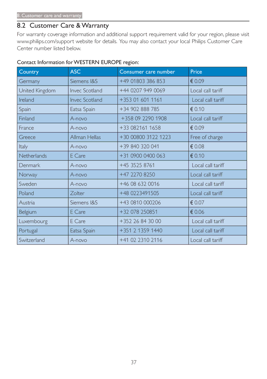 Philips 273P3L user manual Customer Care & Warranty 