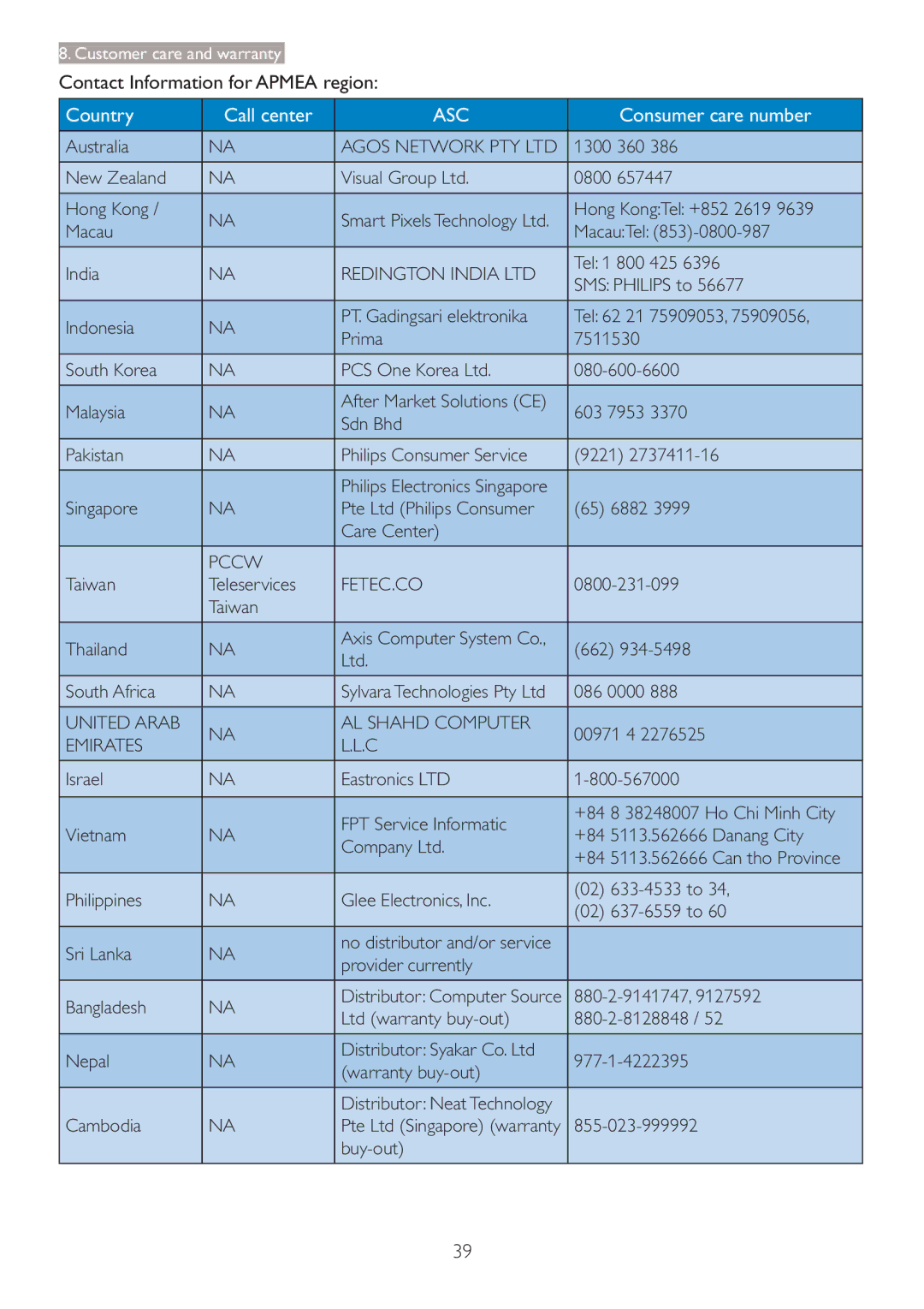 Philips 273P3L user manual Contact Information for Apmea region, Emirates 