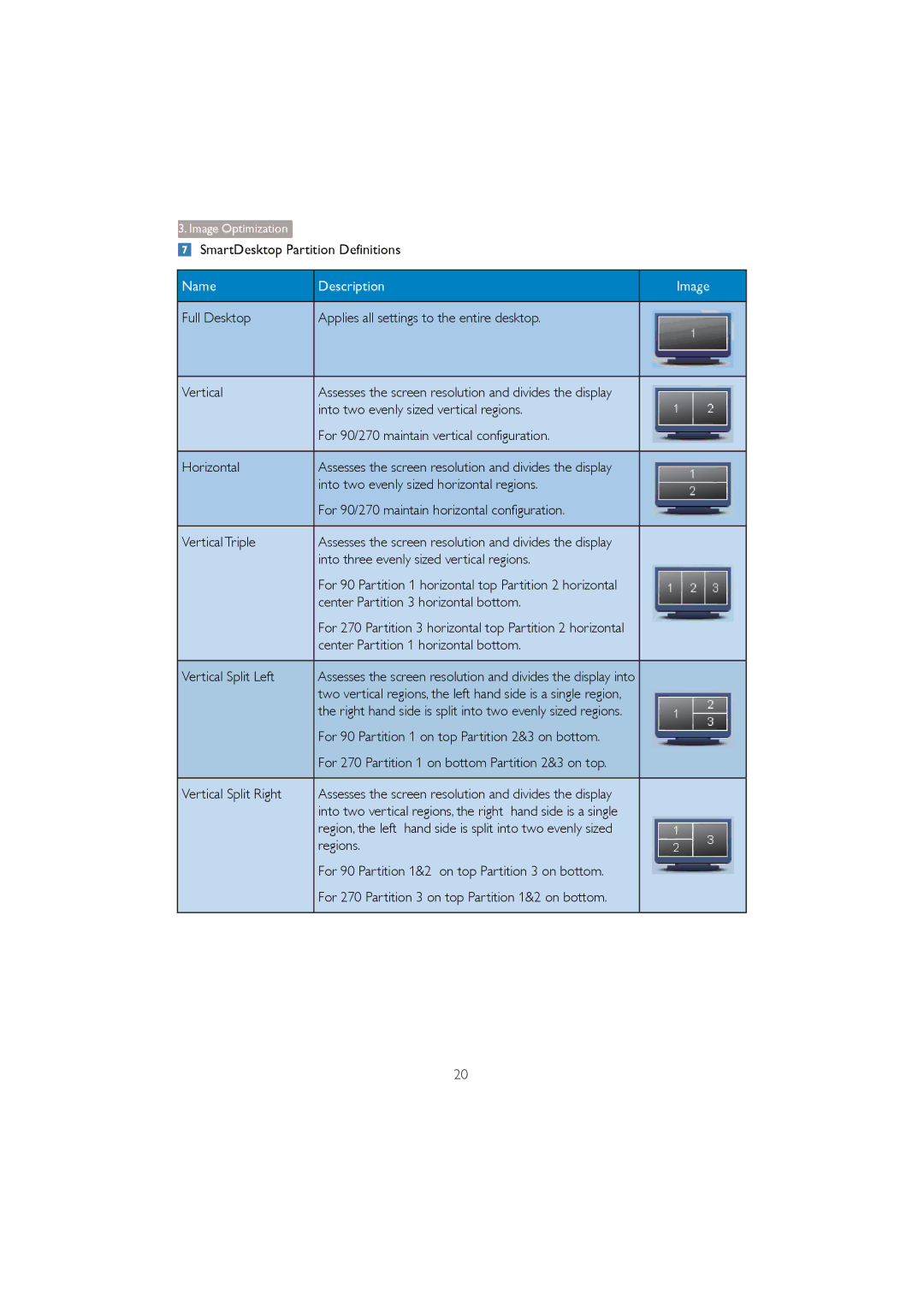 Philips 273P3Q user manual SmartDesktop Partition Definitions, Name Description Image 