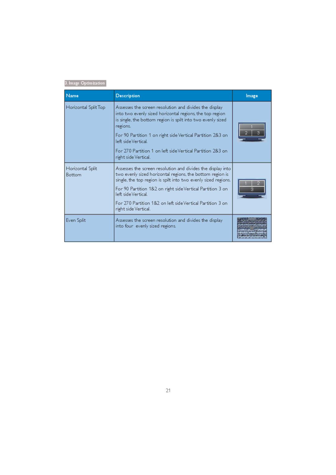 Philips 273P3Q user manual Horizontal Split Top, Left side Vertical, Right side Vertical Horizontal Split, Bottom 