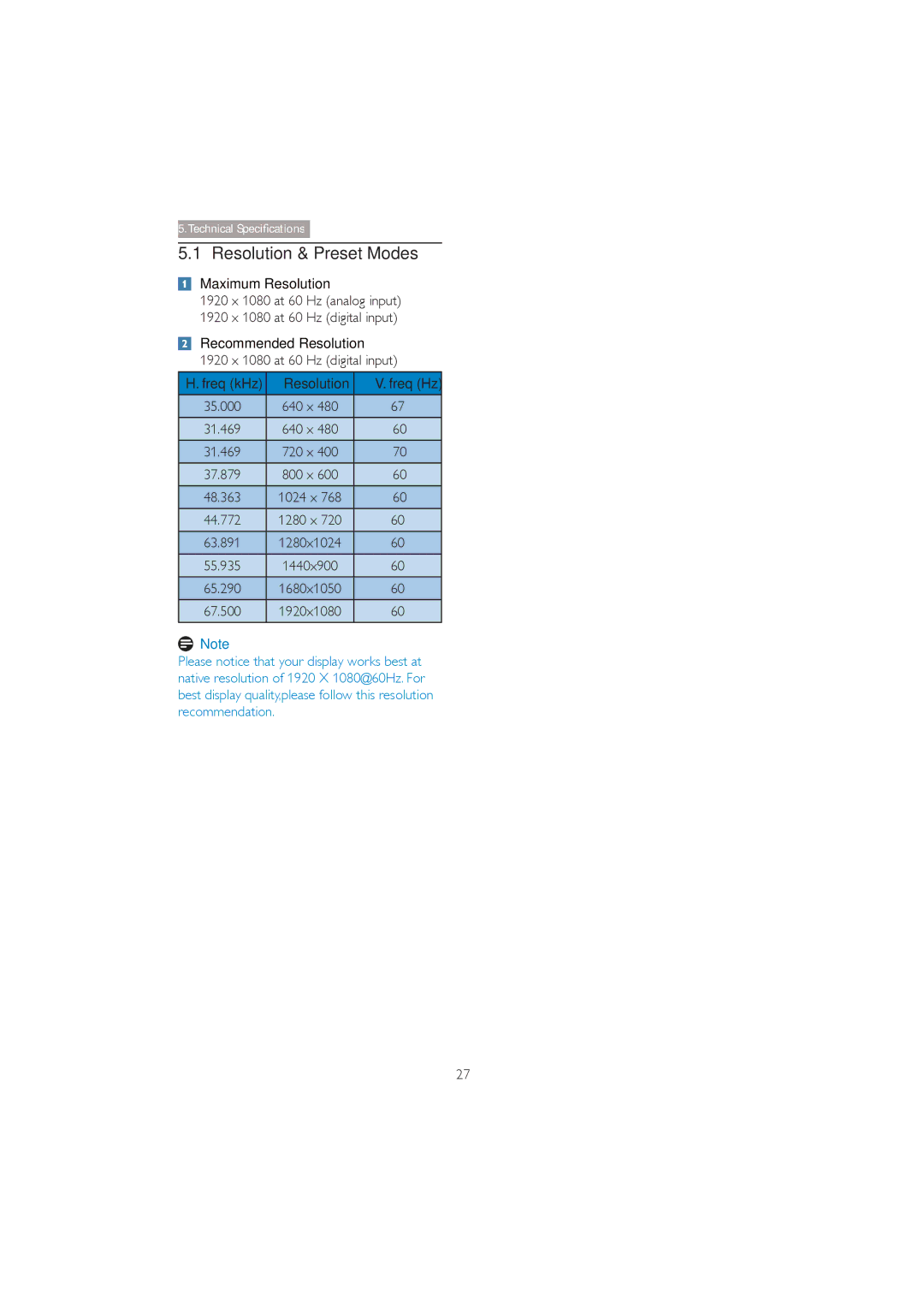 Philips 273P3Q user manual Resolution & Preset Modes, Maximum Resolution, Recommended Resolution 