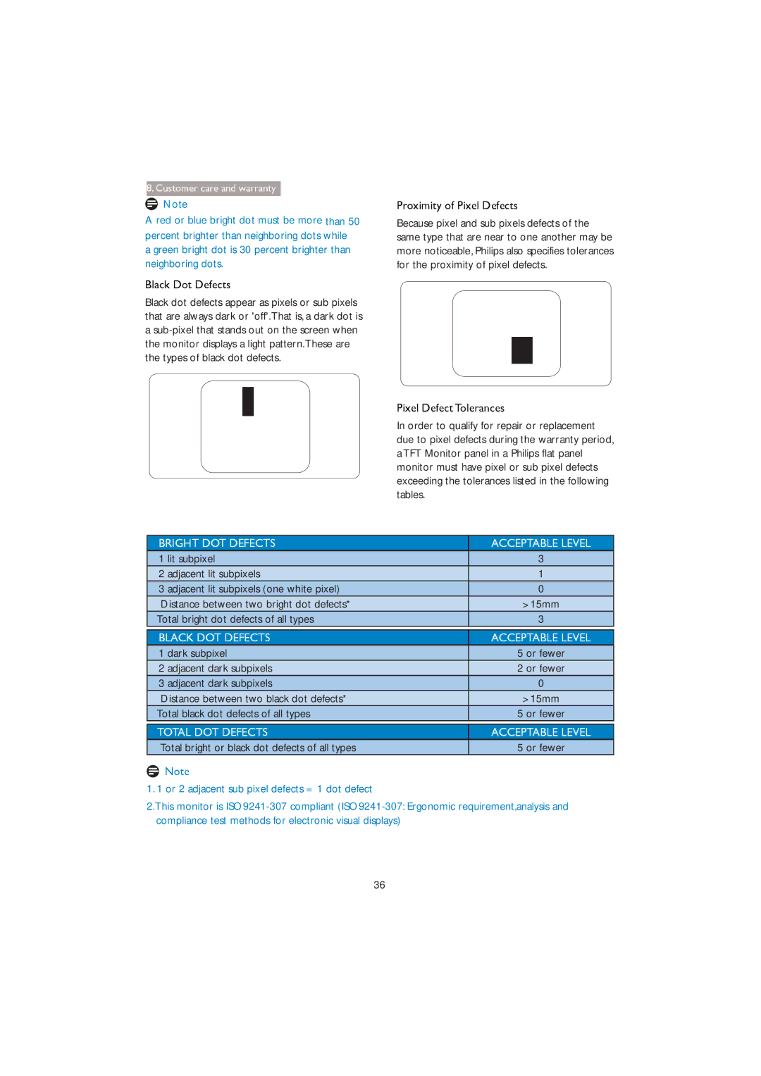 Philips 273P3Q user manual Total bright dot defects of all types, Dark subpixel, Adjacent dark subpixels 