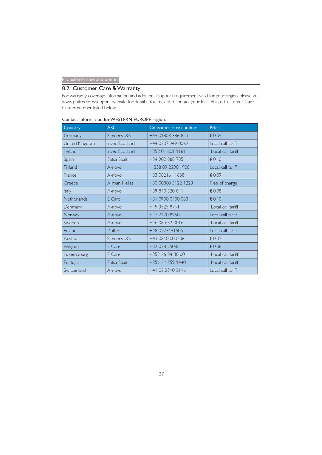 Philips 273P3Q user manual Customer Care & Warranty 