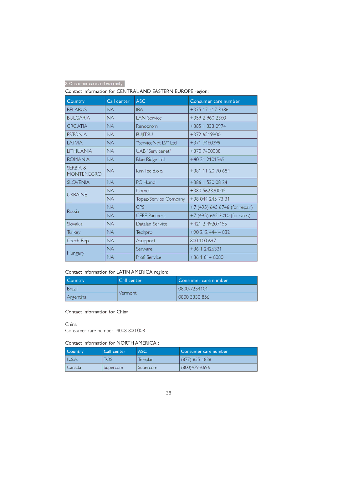 Philips 273P3Q Contact Information for Central and Eastern Europe region, 17 217, LAN Service, 960, Renoprom, 333, 6519900 