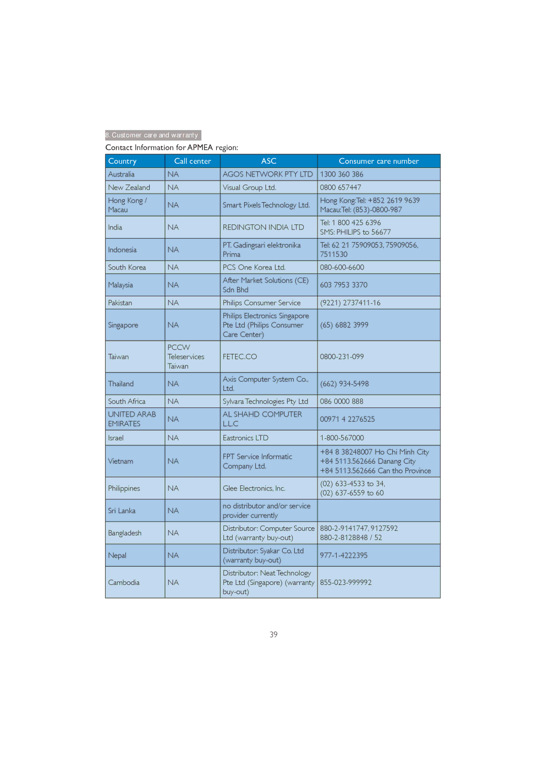 Philips 273P3Q user manual Contact Information for Apmea region, Emirates 