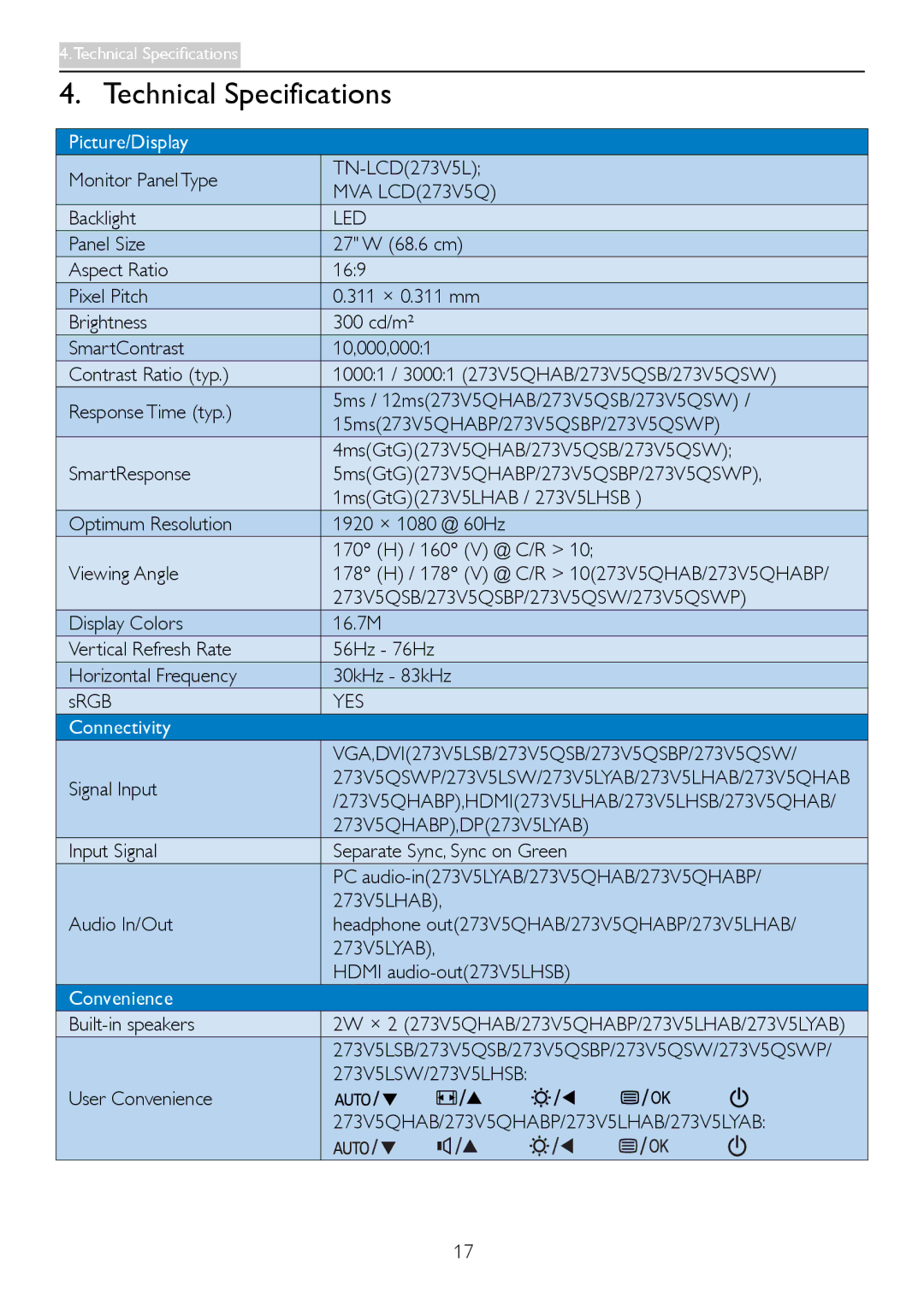 Philips 273V5 user manual Technical Specifications 