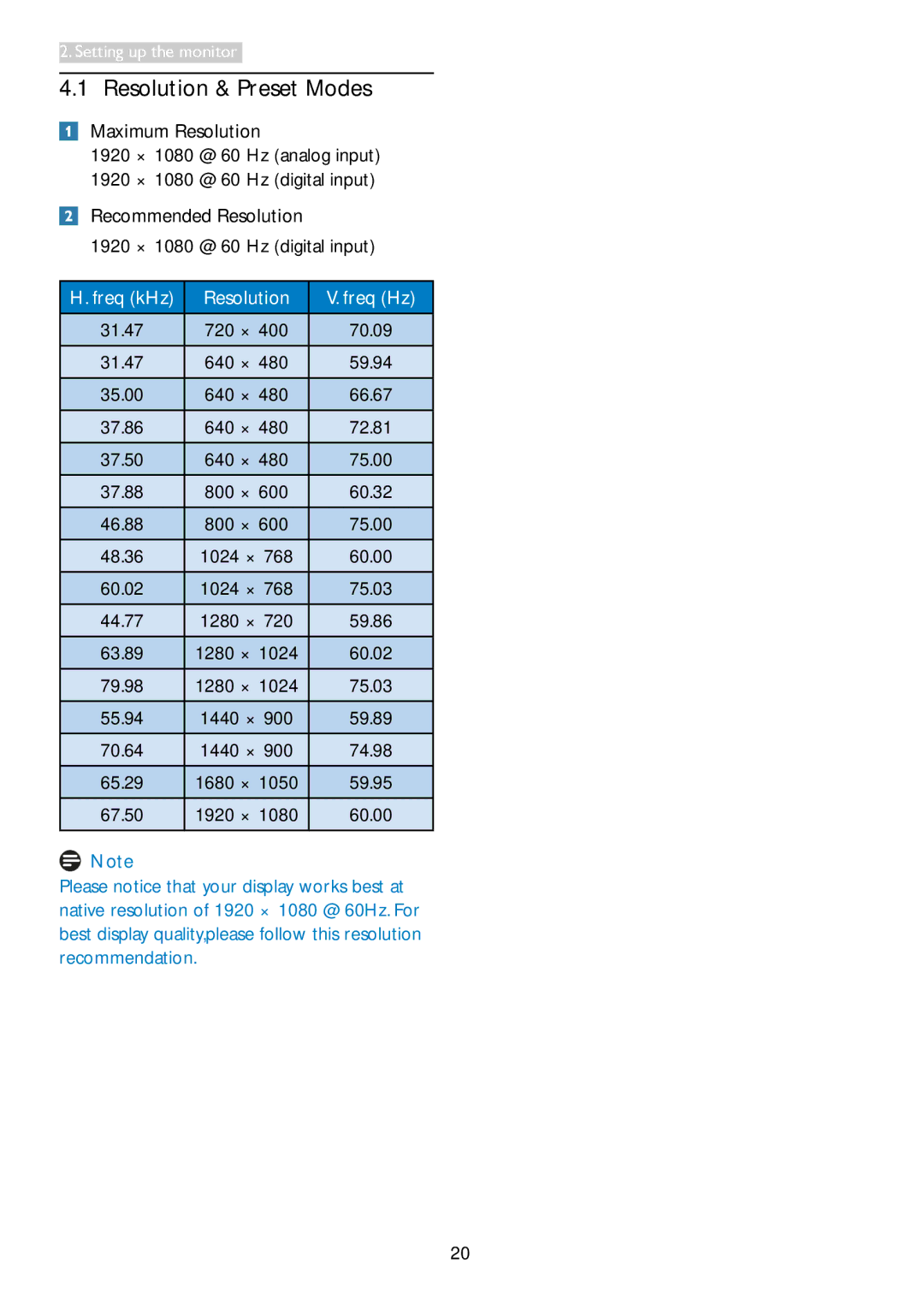 Philips 273V5 user manual Resolution & Preset Modes 