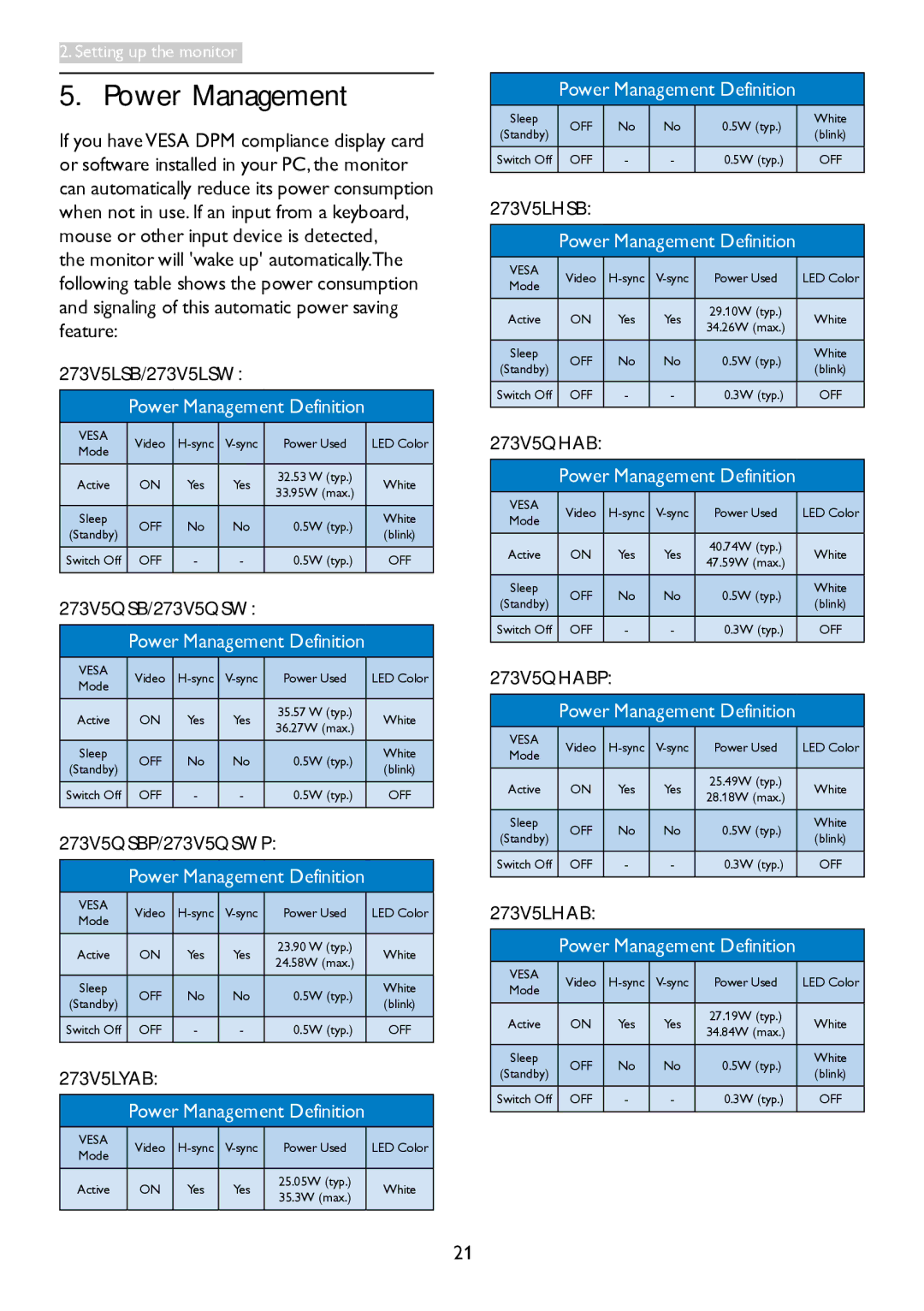 Philips user manual Power Management, 273V5QSB/273V5QSW, 273V5LYAB 
