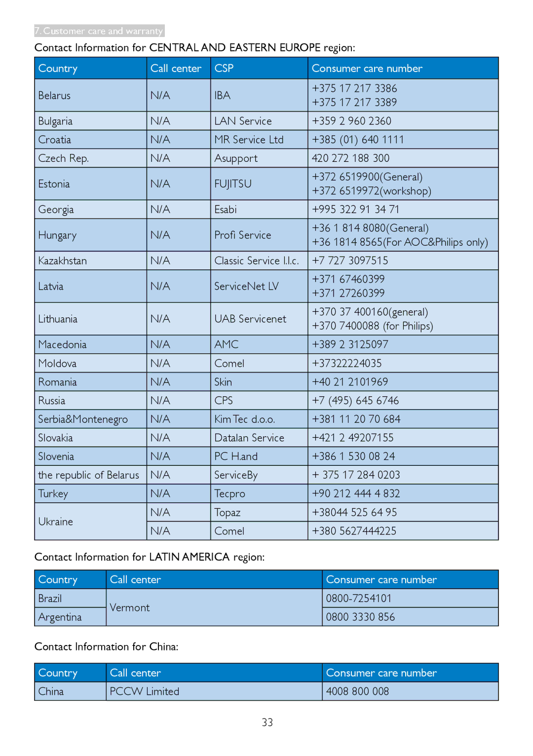 Philips 273V5 user manual Iba, Fujitsu, Amc, Cps 