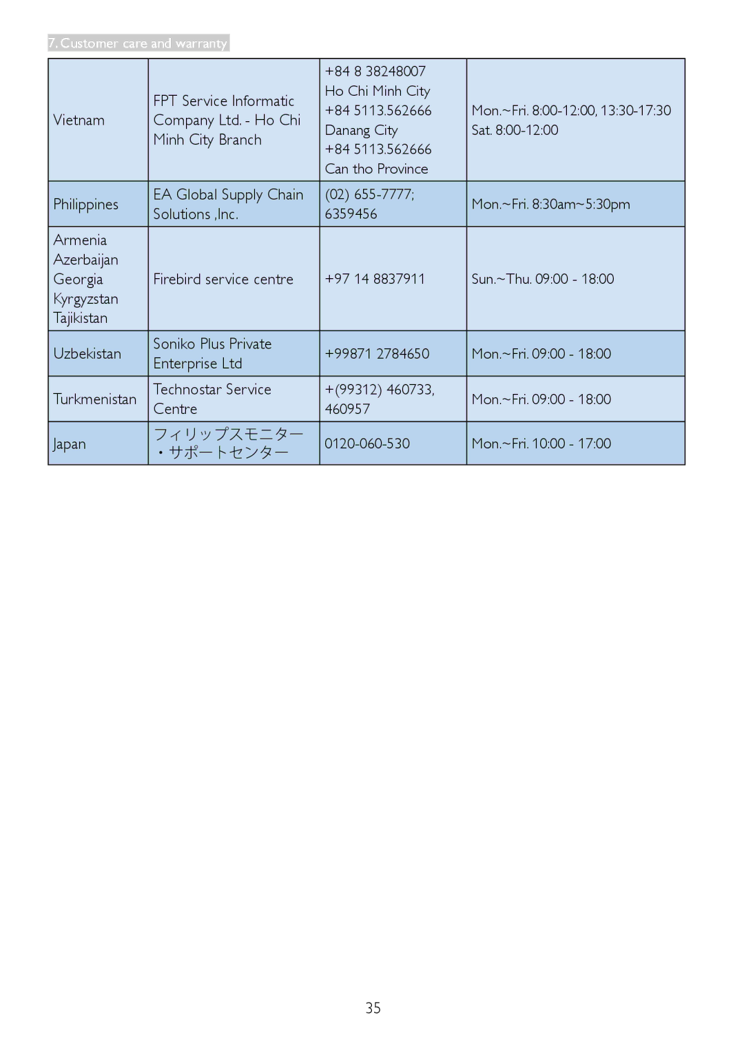 Philips 273V5 FPT Service Informatic, Vietnam, Minh City Branch, Philippines, Solutions ,Inc, Technostar Service, Centre 