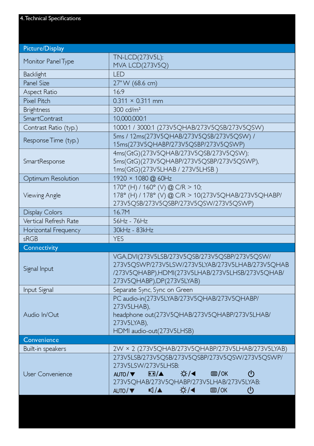 Philips 273V5 user manual Technical Specifications, Picture/Display, Connectivity, Convenience 