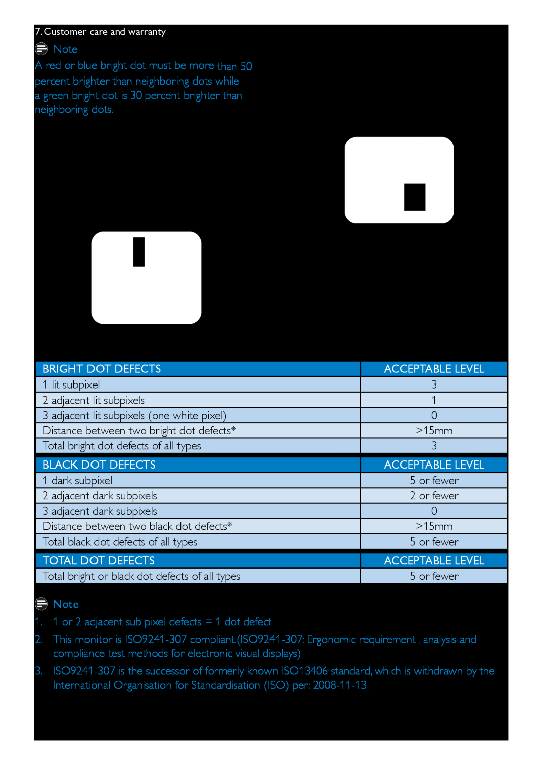 Philips 273V5 user manual Black Dot Defects 