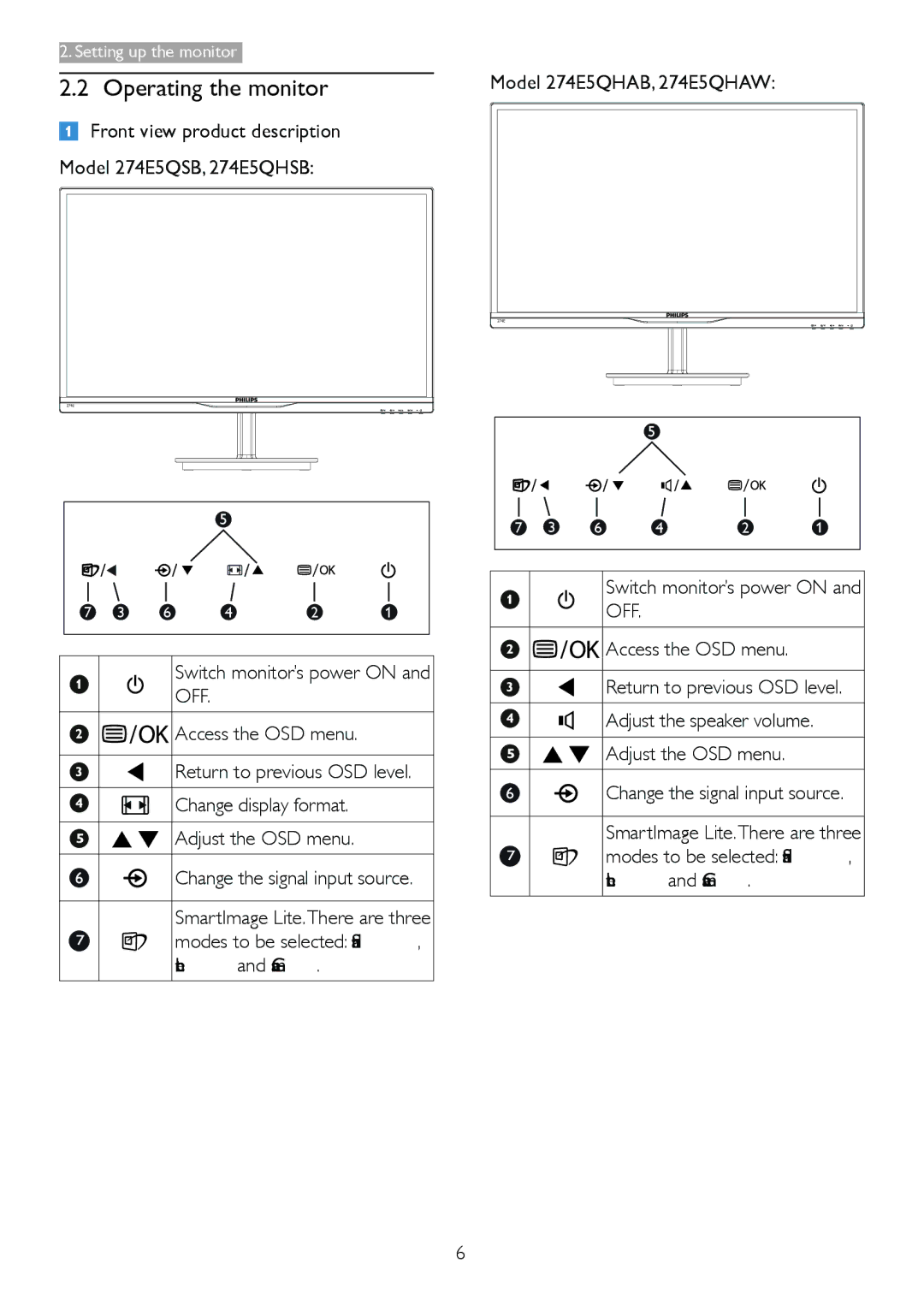 Philips 274E5QHSB, 274E5QSB user manual Operating the monitor, Model 274E5QHAB, 274E5QHAW Switch monitor’s power on 