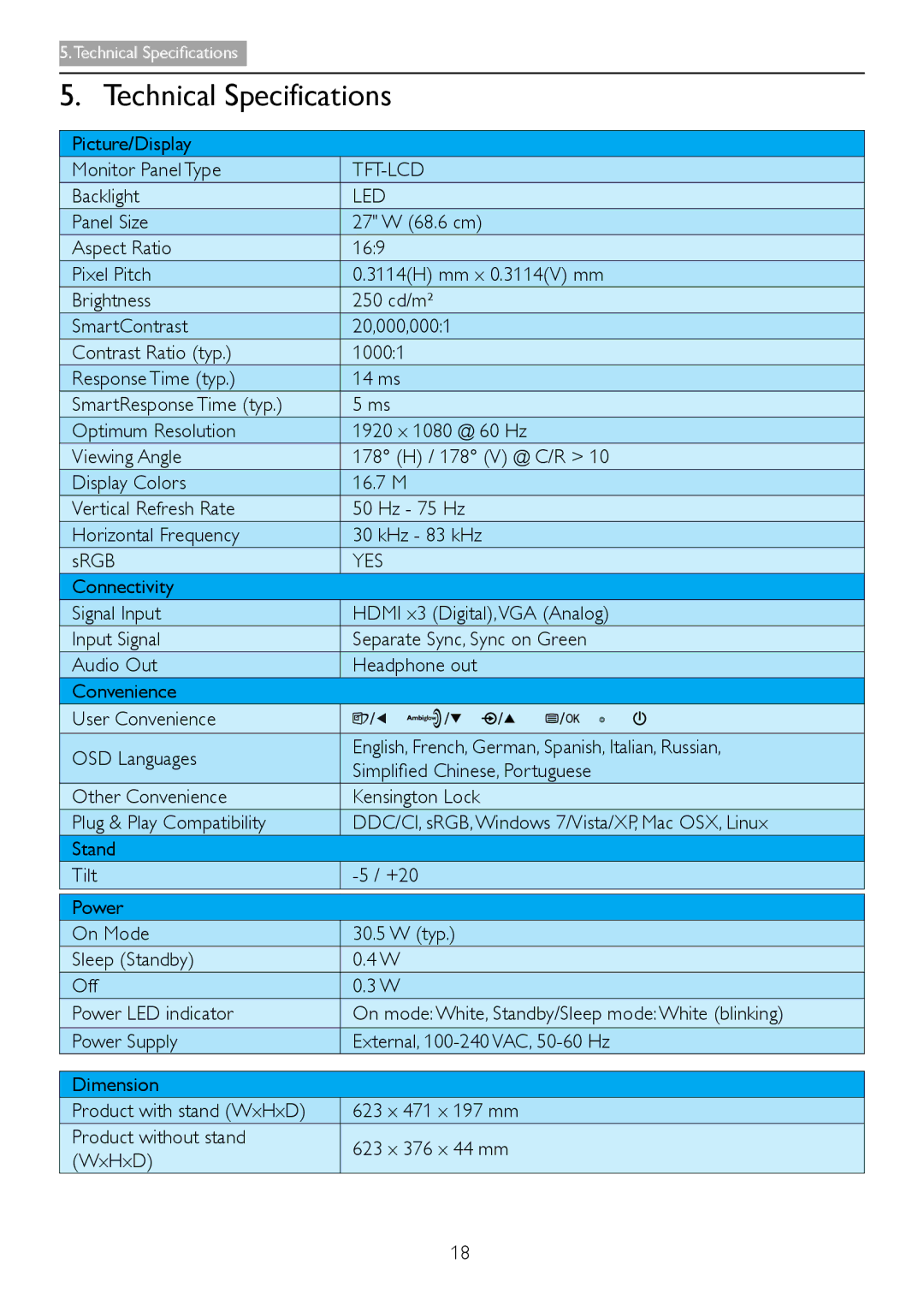 Philips 278C4QHSN/27 user manual Technical Specifications, Picture/Display Monitor Panel Type, Backlight 