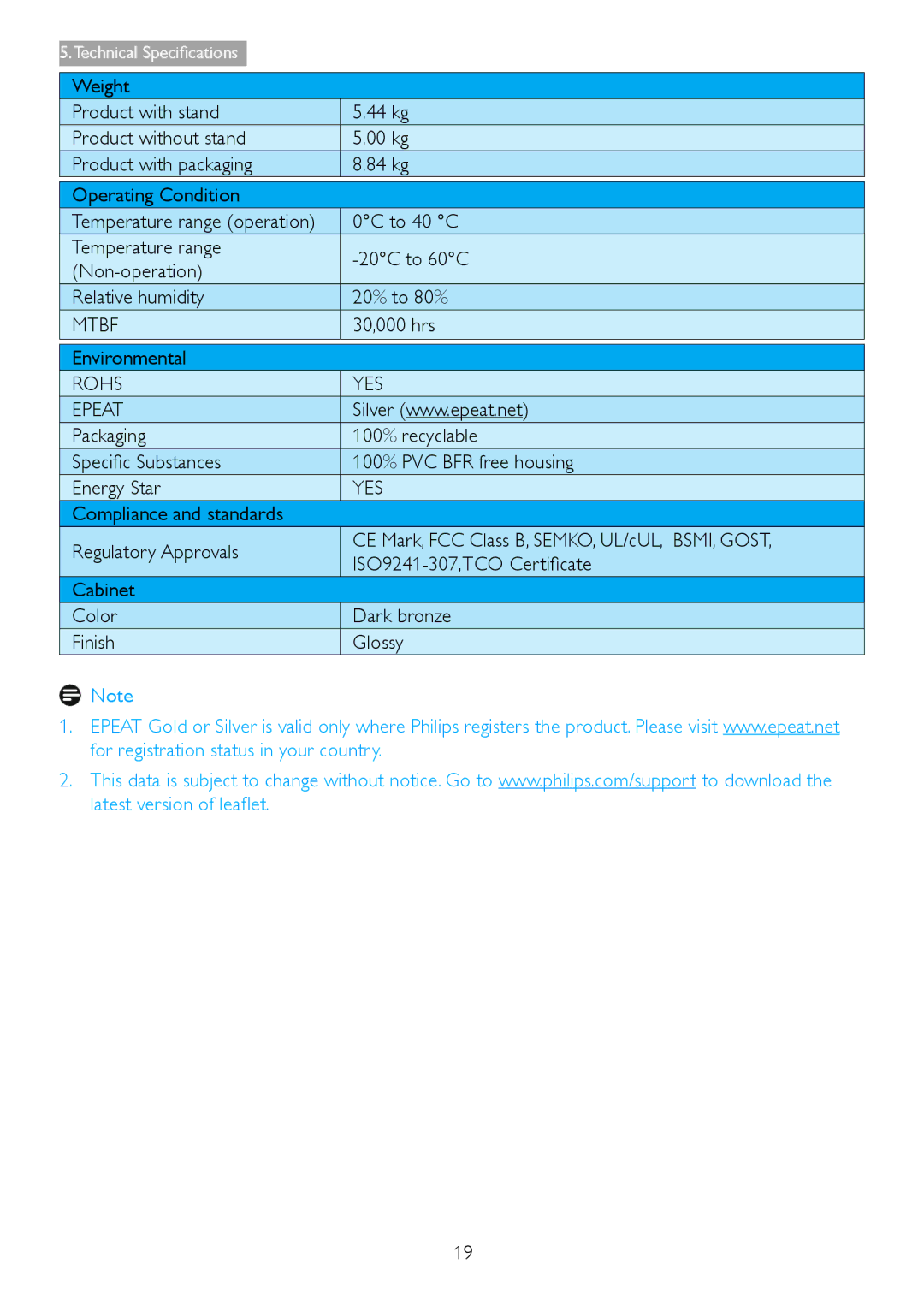 Philips 278C4QHSN/27 user manual 0C to 40 C, 30,000 hrs, Environmental 