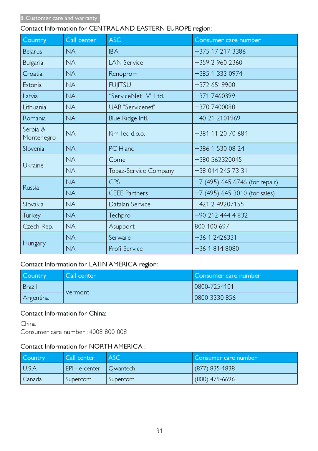 Philips 278C4QHSN/27 Contact Information for Central and Eastern Europe region, Belarus, 17 217, Bulgaria LAN Service, 960 