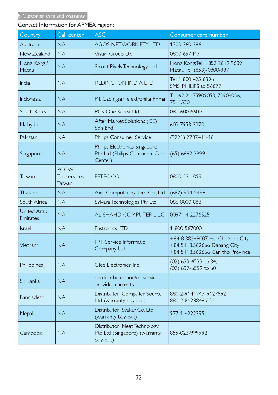 Philips 278C4QHSN/27 user manual Contact Information for Apmea region, AL Shahd Computer L.L.C 