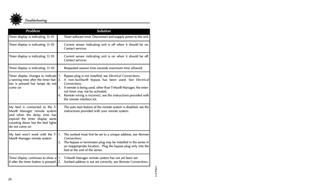 Philips 27964-01A user manual Troubleshooting, Problem, Solution, Connections 