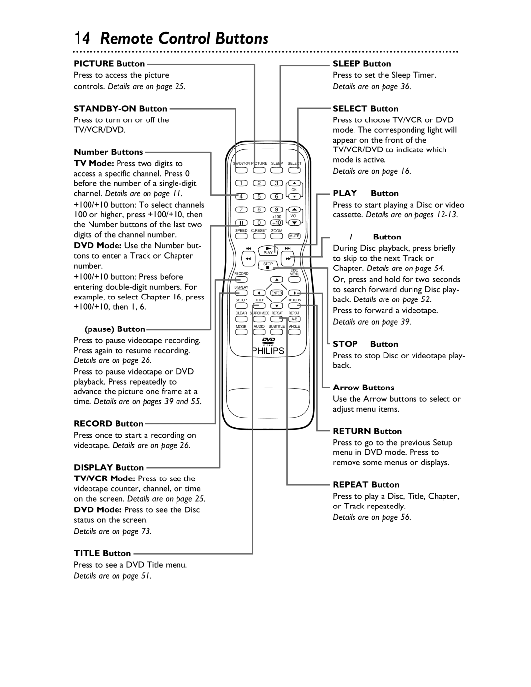 Philips 27DVCR55S owner manual Remote Control Buttons 