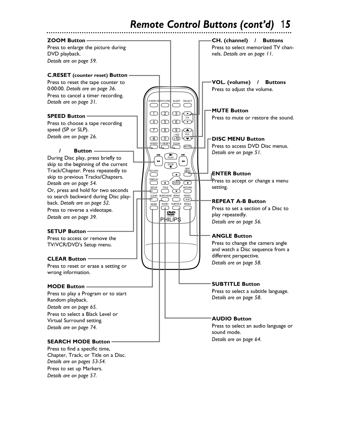 Philips 27DVCR55S owner manual Remote Control Buttons cont’d 