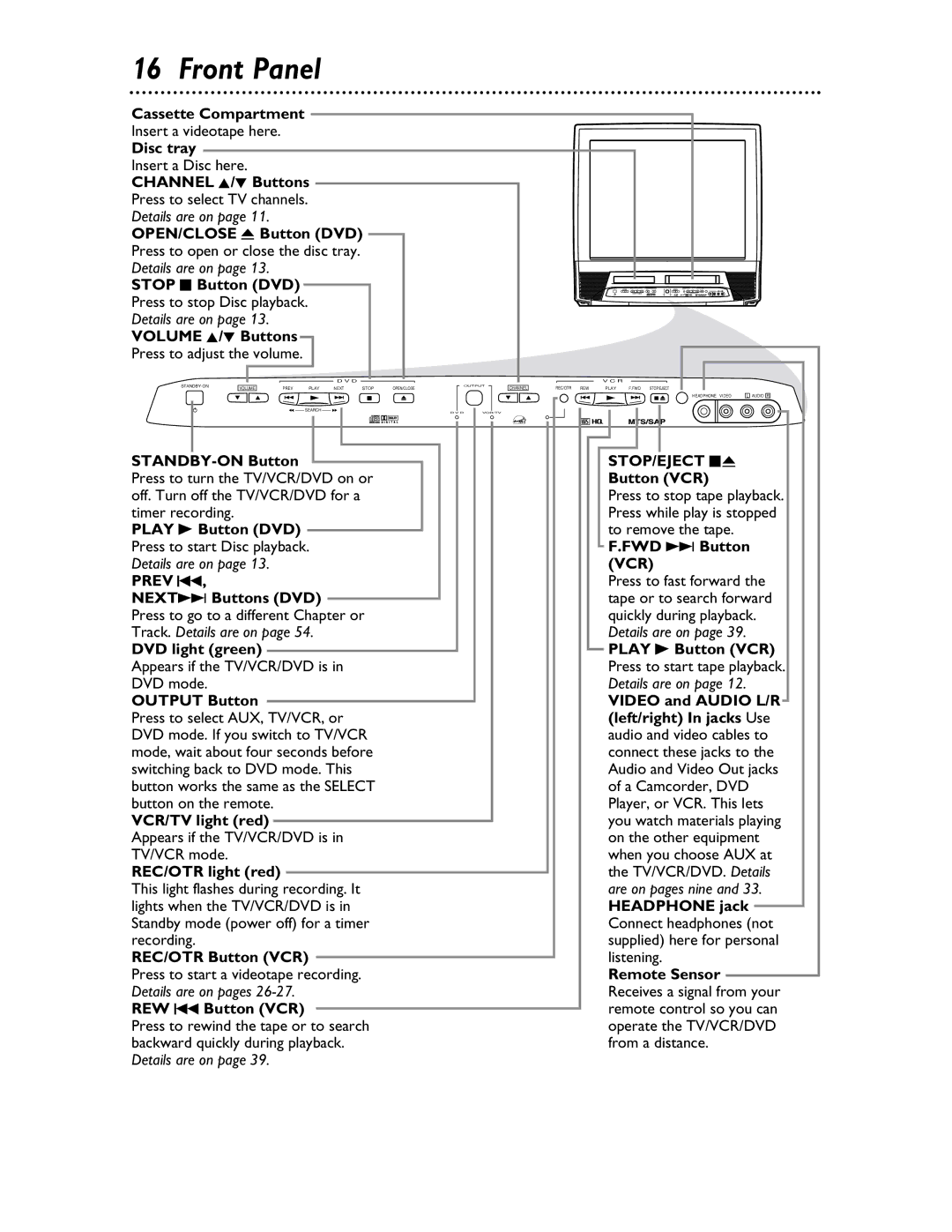 Philips 27DVCR55S owner manual Front Panel 